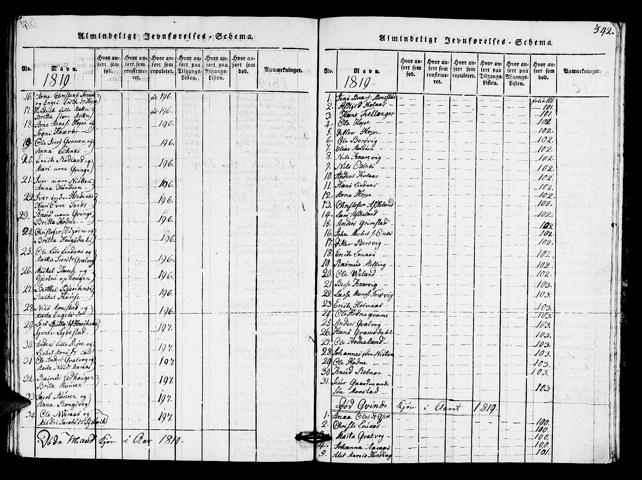 Lindås Sokneprestembete, SAB/A-76701/H/Hab: Parish register (copy) no. A 1, 1816-1823, p. 342