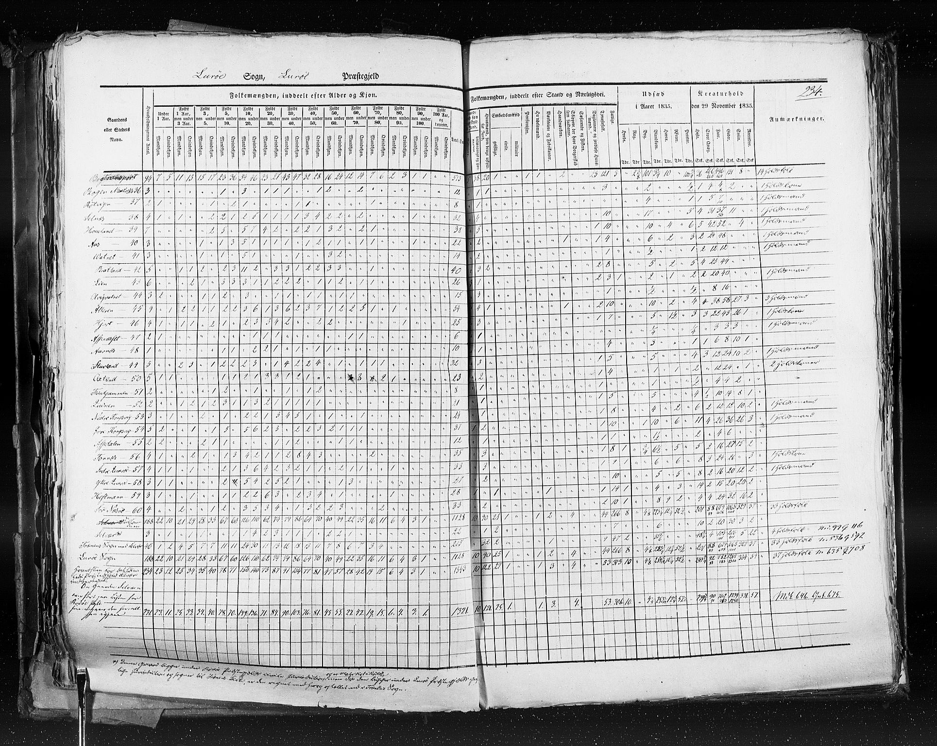 RA, Census 1835, vol. 9: Nordre Trondhjem amt, Nordland amt og Finnmarken amt, 1835, p. 234