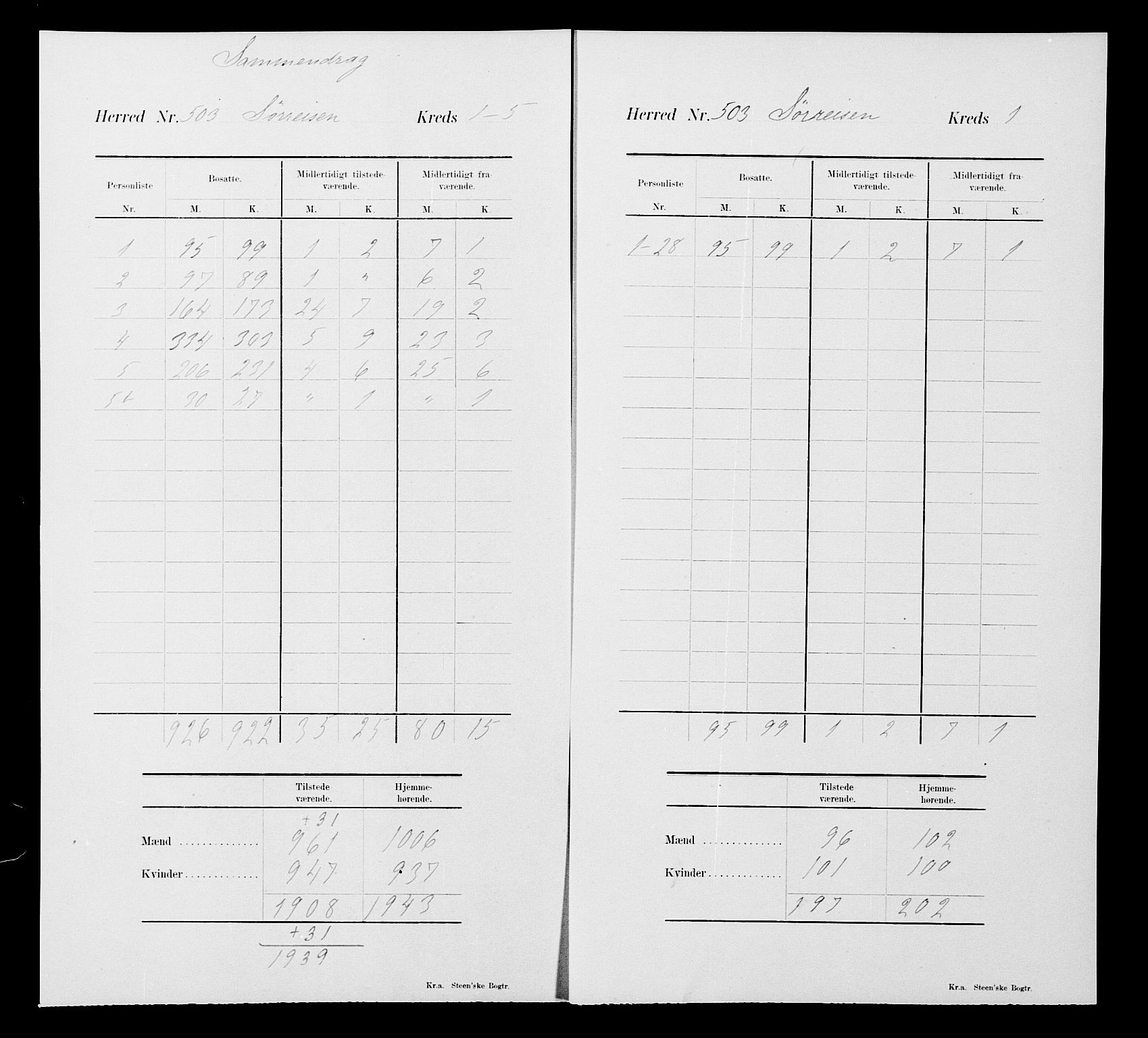 SATØ, 1900 census for Sørreisa, 1900, p. 17