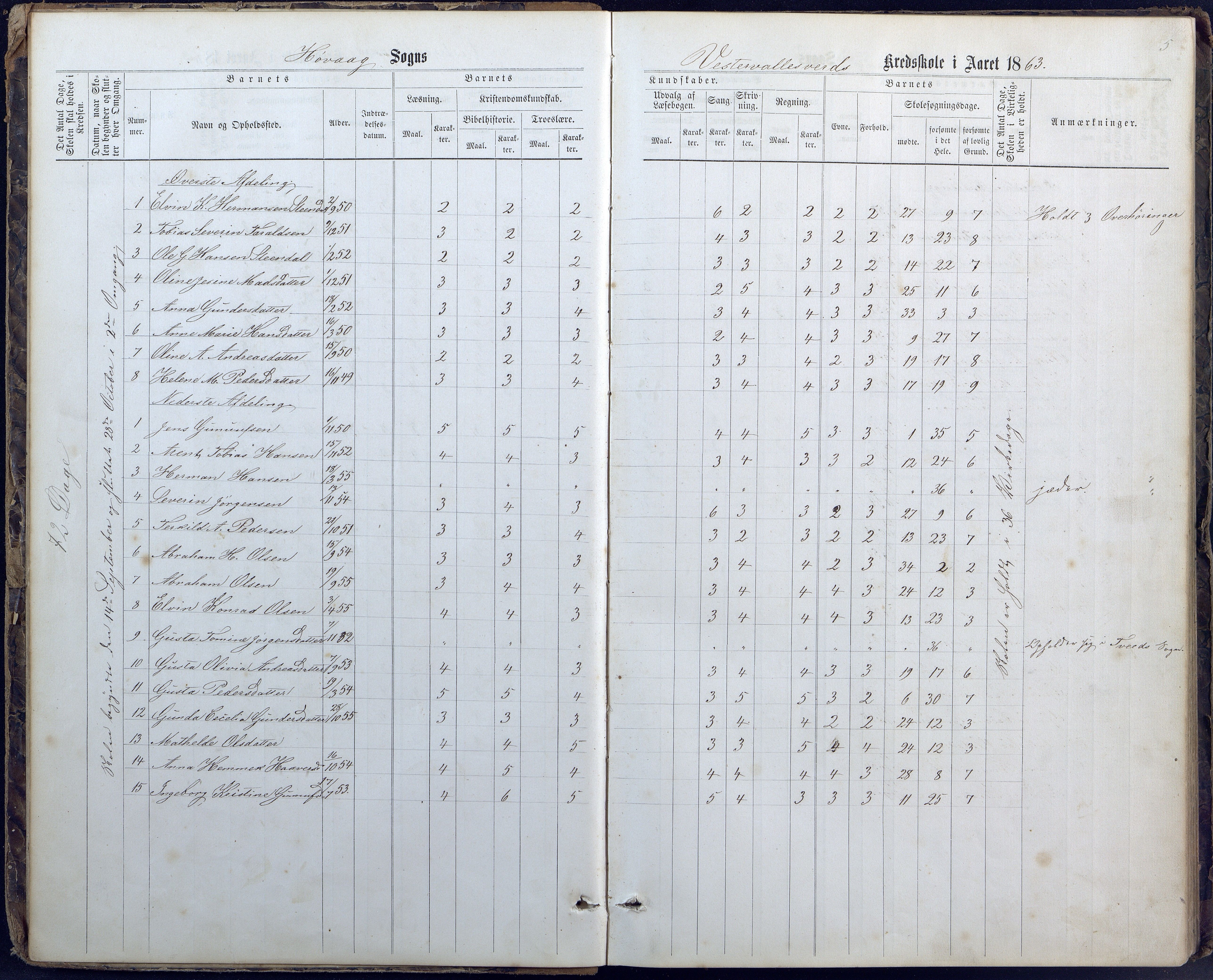 Høvåg kommune, AAKS/KA0927-PK/1/05/L0400: Eksamensprotokoll for Vallesverd skoledistrikt, 1863-1884, p. 5