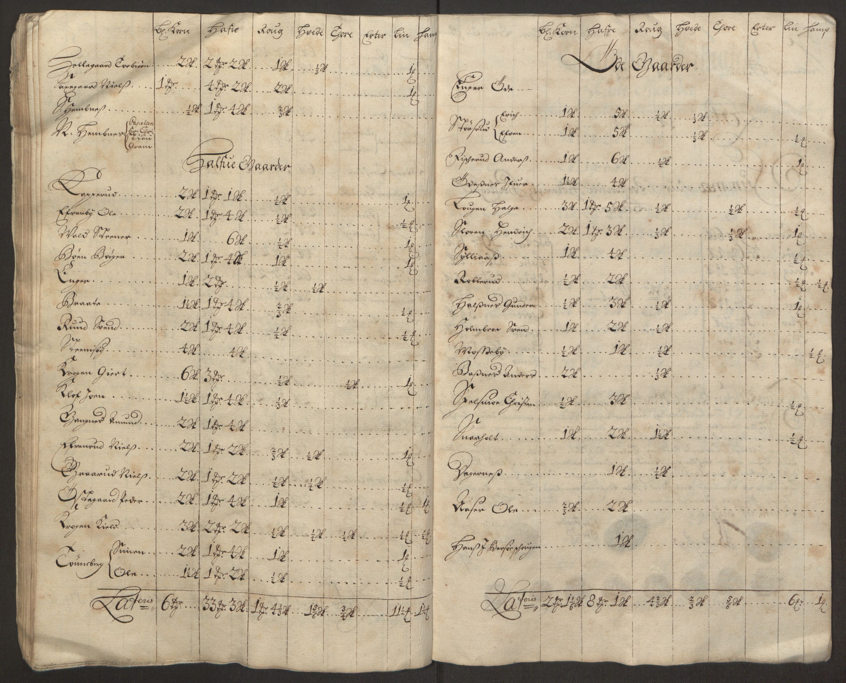 Rentekammeret inntil 1814, Reviderte regnskaper, Fogderegnskap, RA/EA-4092/R11/L0575: Fogderegnskap Nedre Romerike, 1691, p. 193