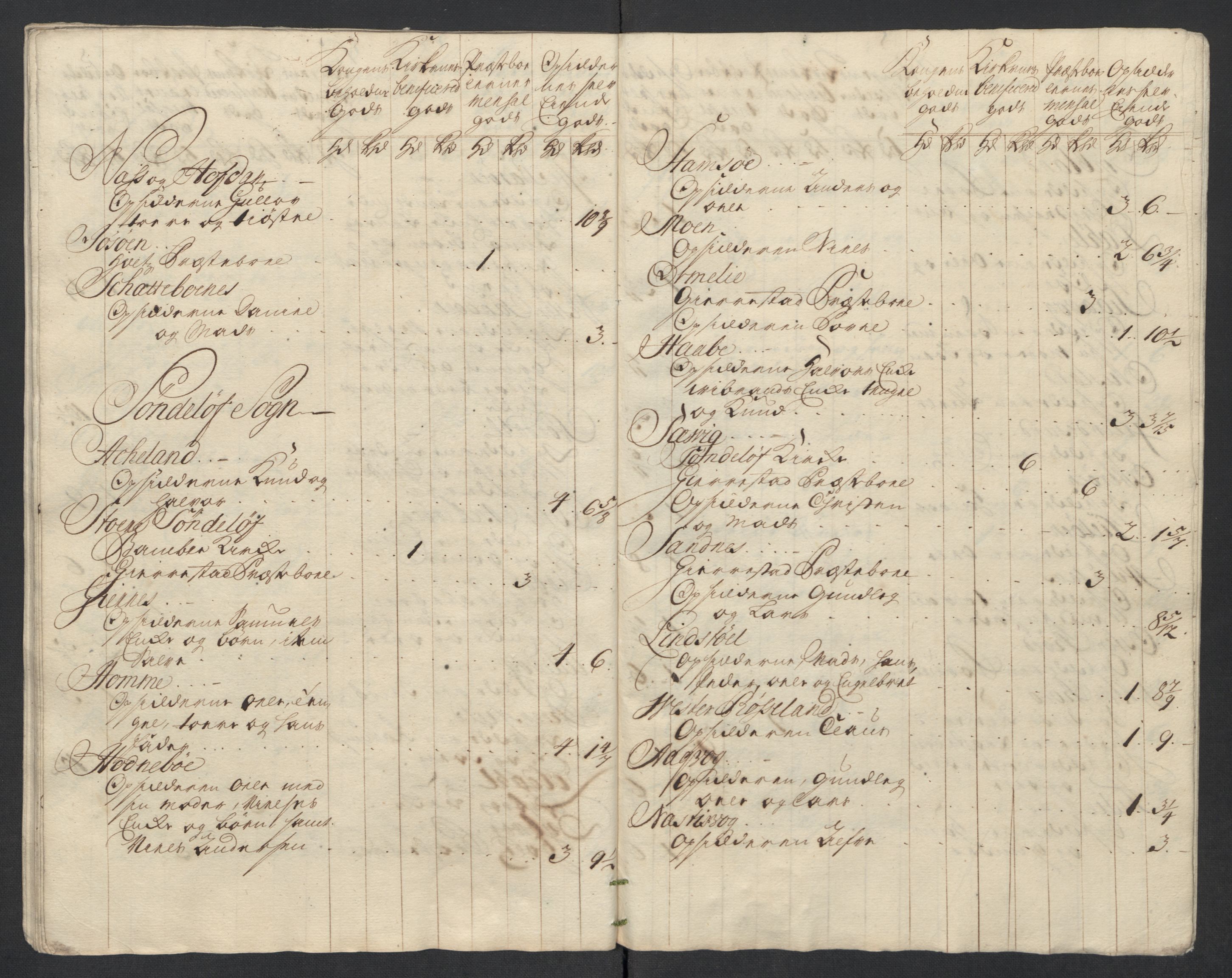 Rentekammeret inntil 1814, Reviderte regnskaper, Fogderegnskap, AV/RA-EA-4092/R39/L2326: Fogderegnskap Nedenes, 1717, p. 119