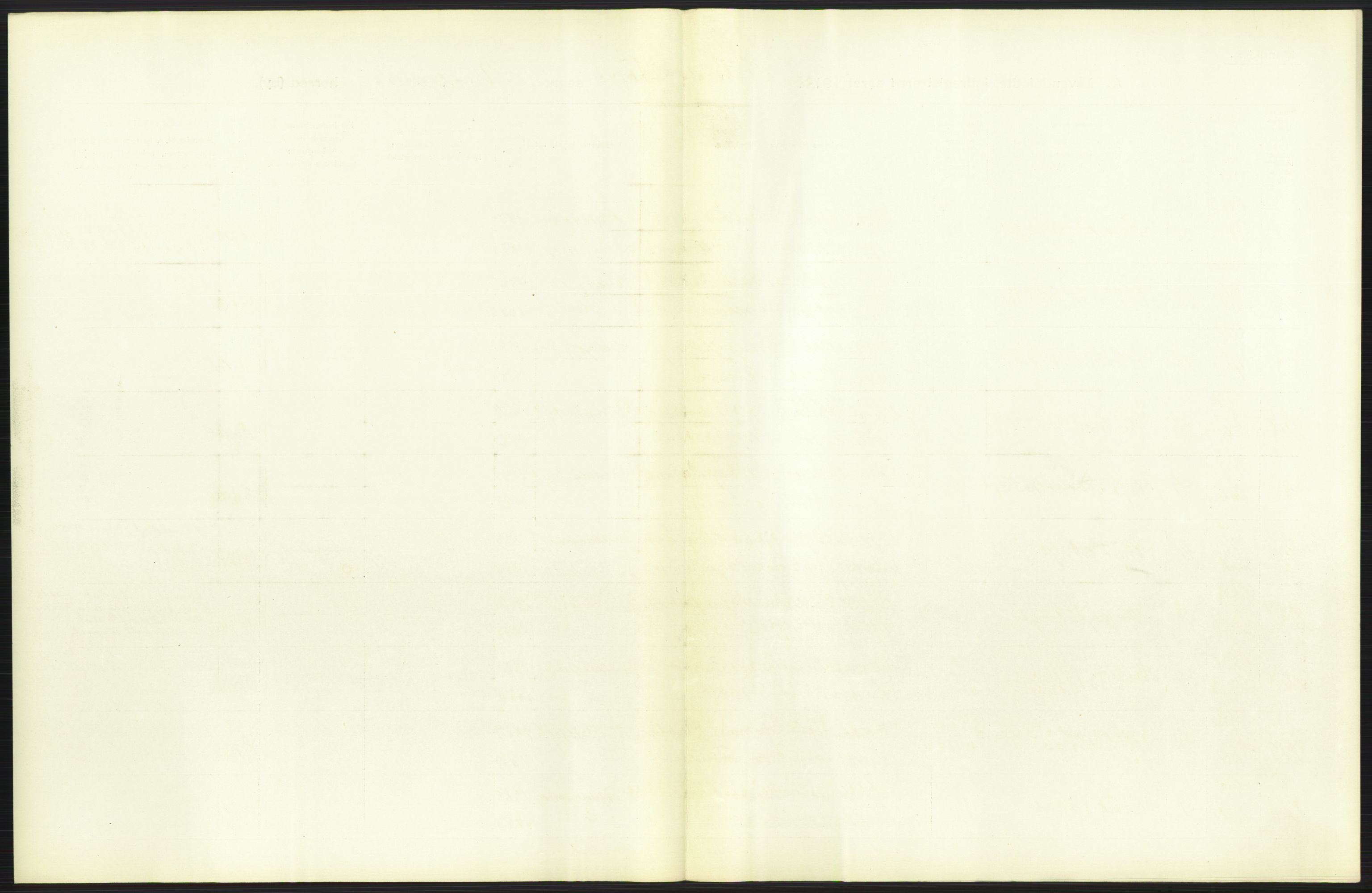 Statistisk sentralbyrå, Sosiodemografiske emner, Befolkning, RA/S-2228/D/Df/Dfb/Dfbc/L0006: Kristiania: Levendefødte menn og kvinner., 1913, p. 647