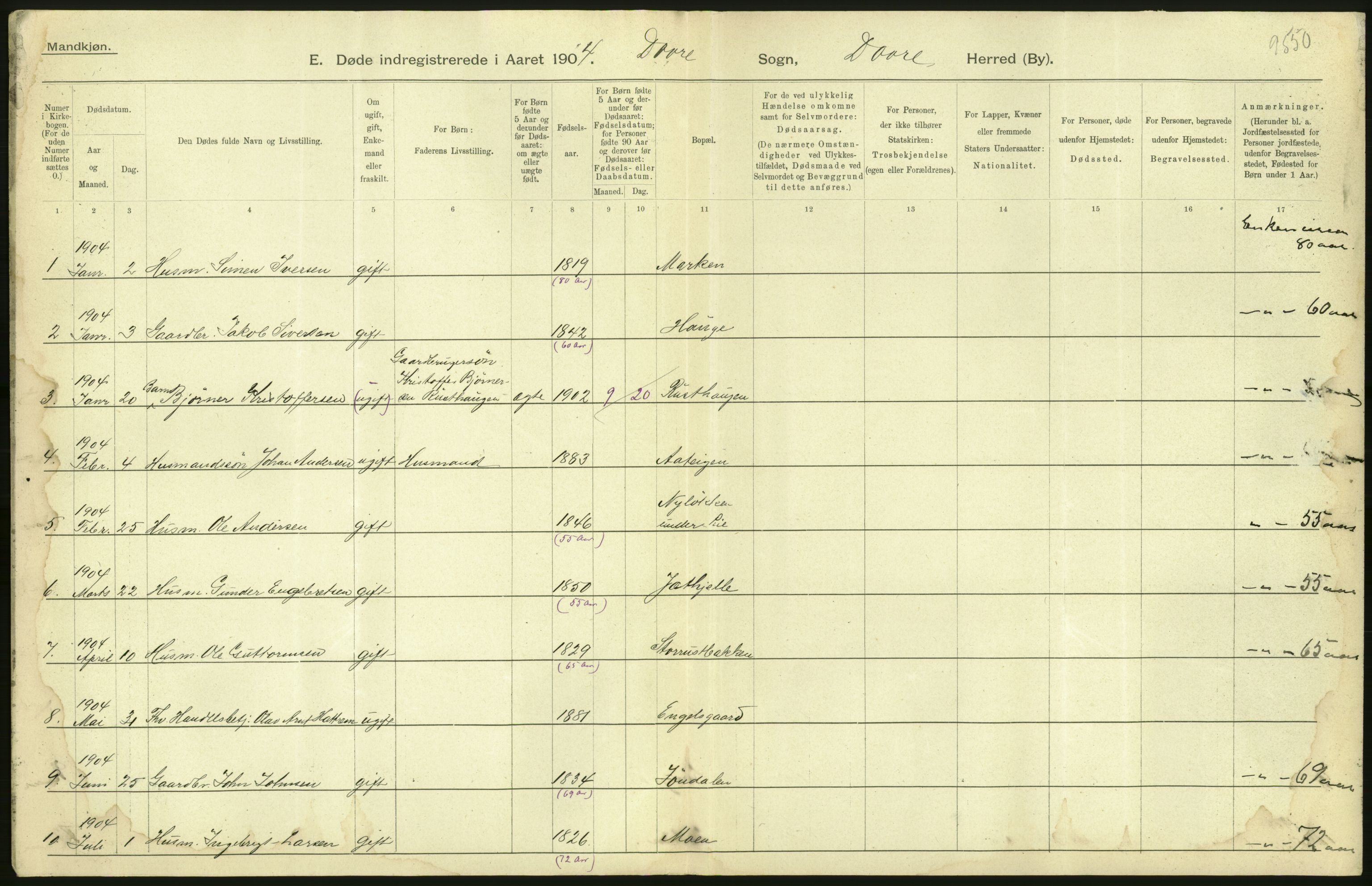 Statistisk sentralbyrå, Sosiodemografiske emner, Befolkning, AV/RA-S-2228/D/Df/Dfa/Dfab/L0006: Kristians amt: Fødte, gifte, døde, 1904, p. 444