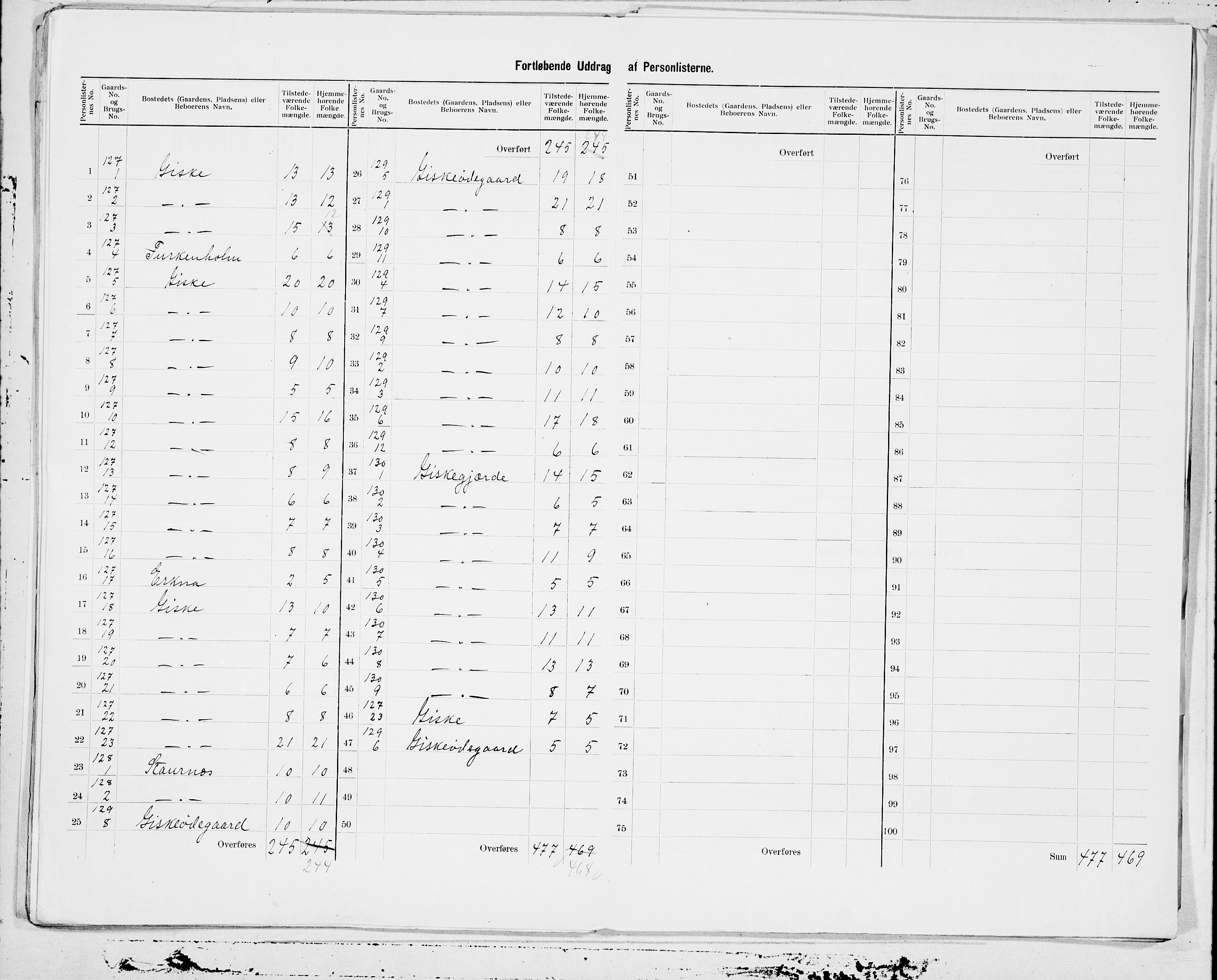 SAT, 1900 census for Borgund, 1900, p. 27