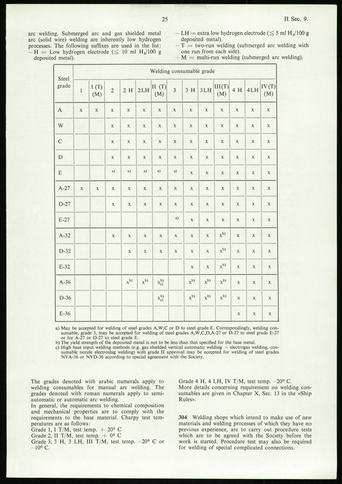 Justisdepartementet, Granskningskommisjonen ved Alexander Kielland-ulykken 27.3.1980, AV/RA-S-1165/D/L0002: I Det norske Veritas (I1-I5, I7-I11, I14-I17, I21-I28, I30-I31)/B Stavanger Drilling A/S (B4), 1980-1981, p. 410