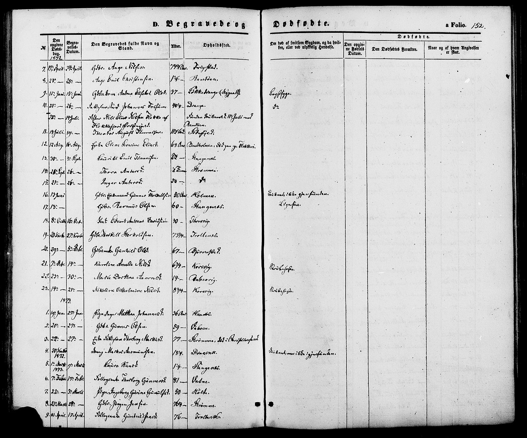 Oddernes sokneprestkontor, SAK/1111-0033/F/Fa/Fab/L0001: Parish register (official) no. A 1, 1865-1884, p. 152
