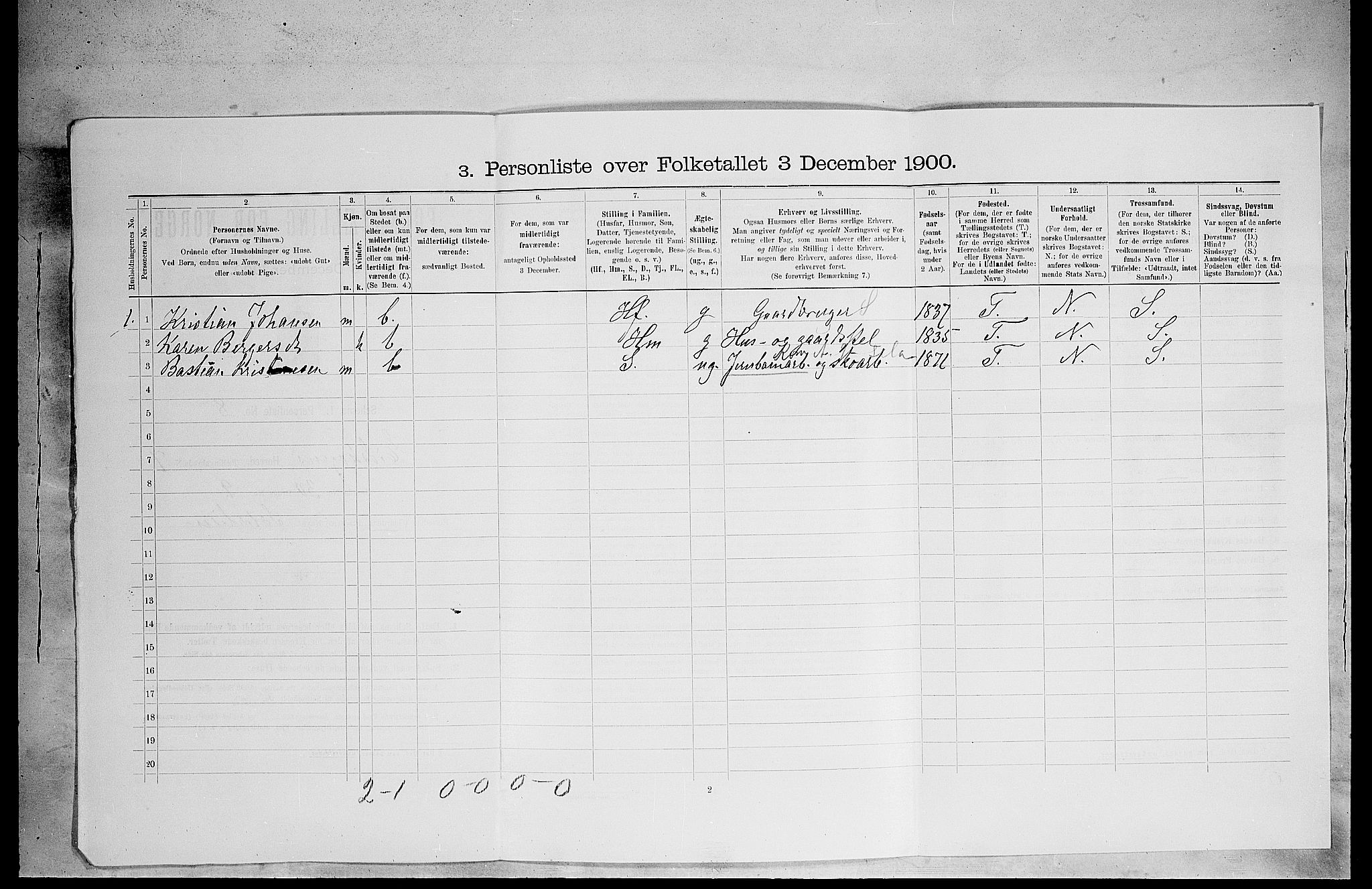 SAH, 1900 census for Eidskog, 1900, p. 822