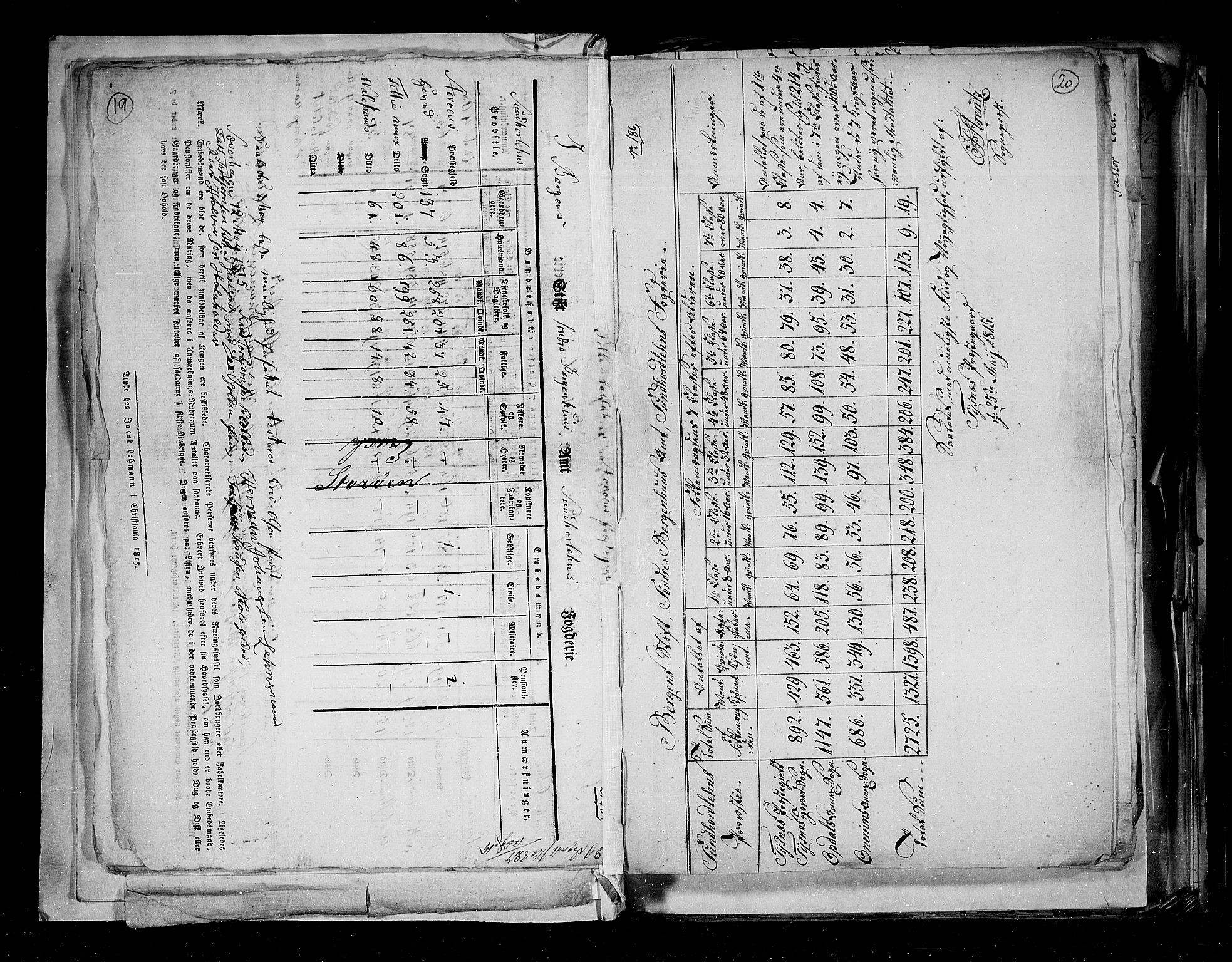 RA, Census 1815, vol. 2: Bergen stift and Trondheim stift, 1815, p. 15