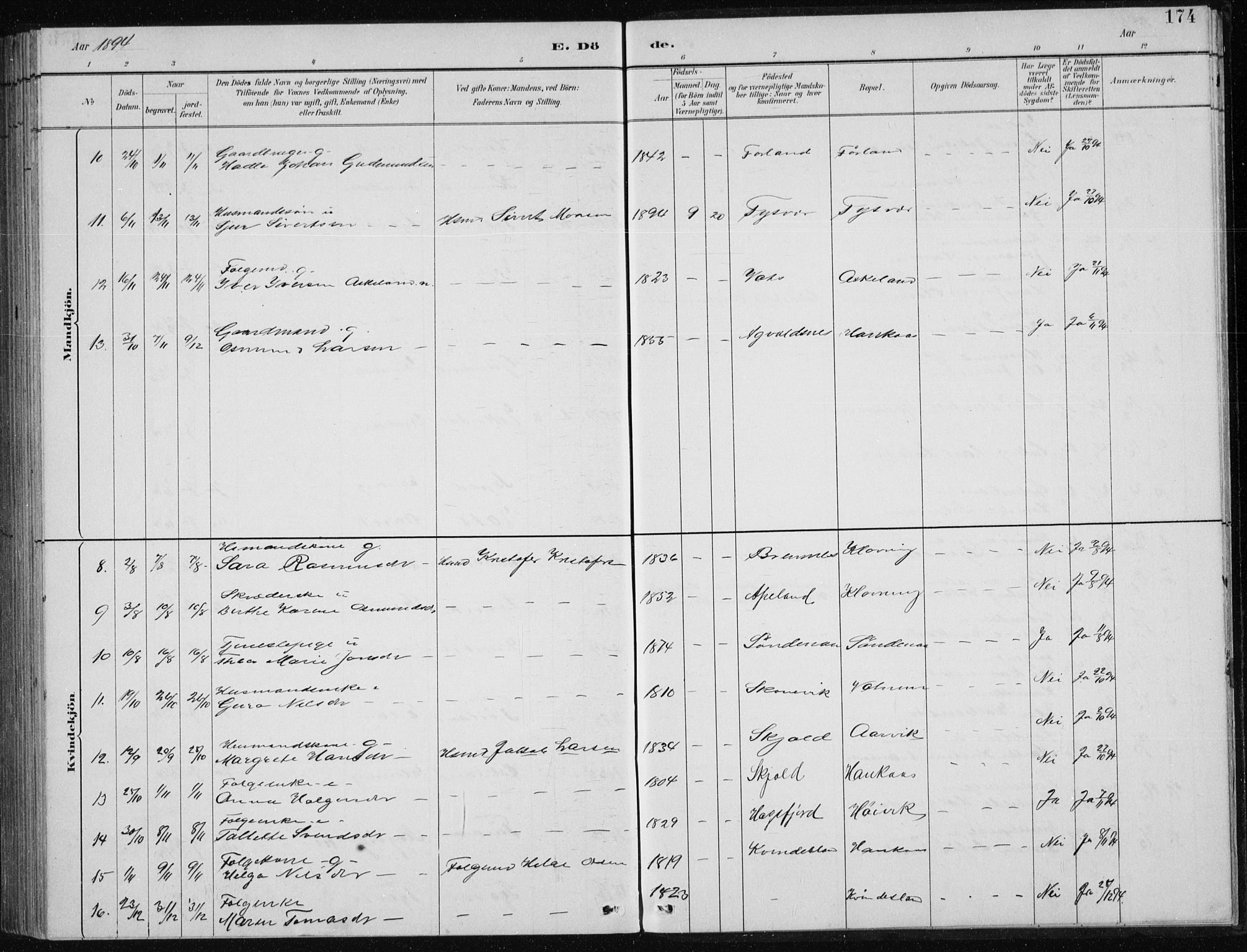 Tysvær sokneprestkontor, AV/SAST-A -101864/H/Ha/Hab/L0004: Parish register (copy) no. B 4, 1883-1896, p. 174