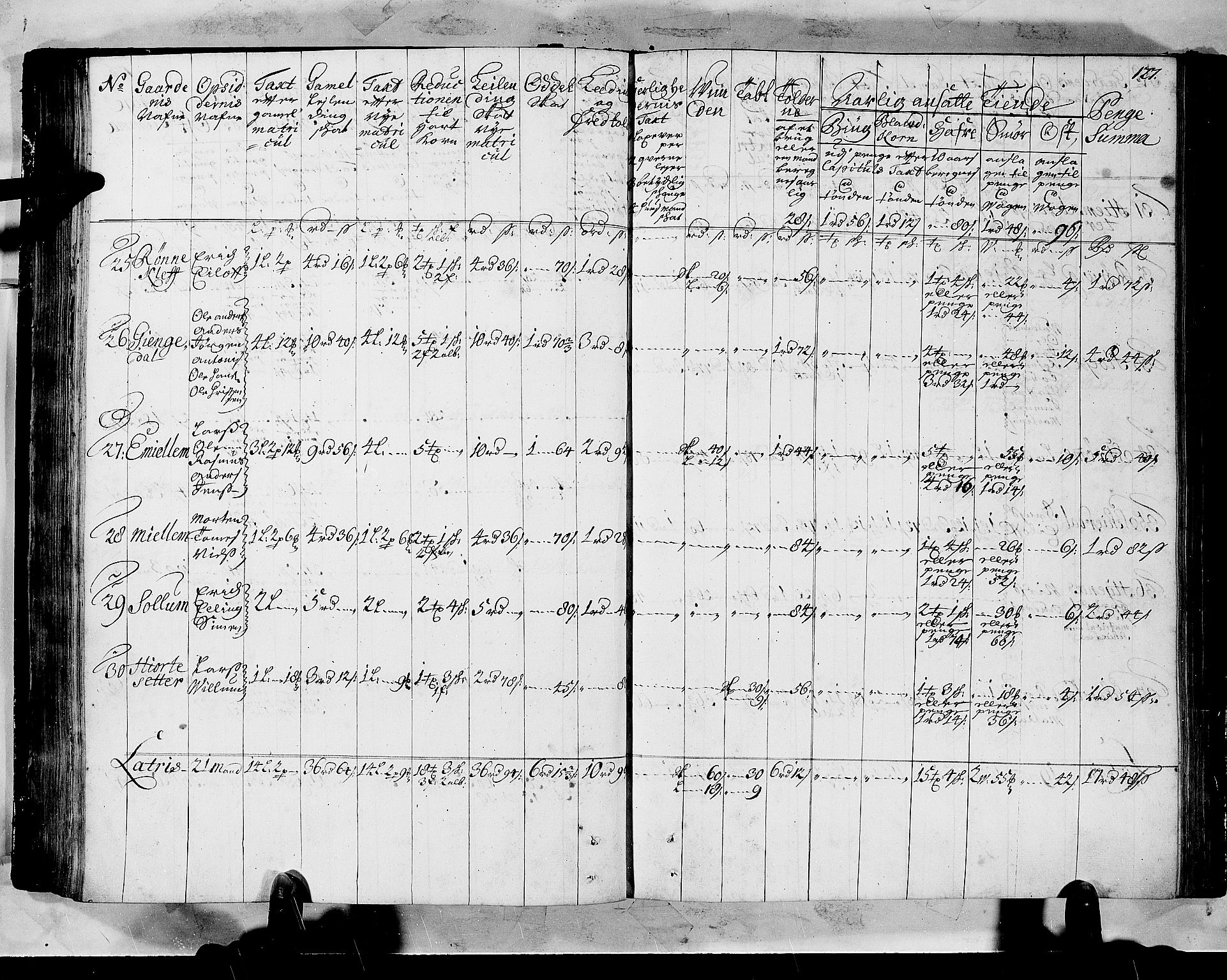 Rentekammeret inntil 1814, Realistisk ordnet avdeling, AV/RA-EA-4070/N/Nb/Nbf/L0147: Sunnfjord og Nordfjord matrikkelprotokoll, 1723, p. 131