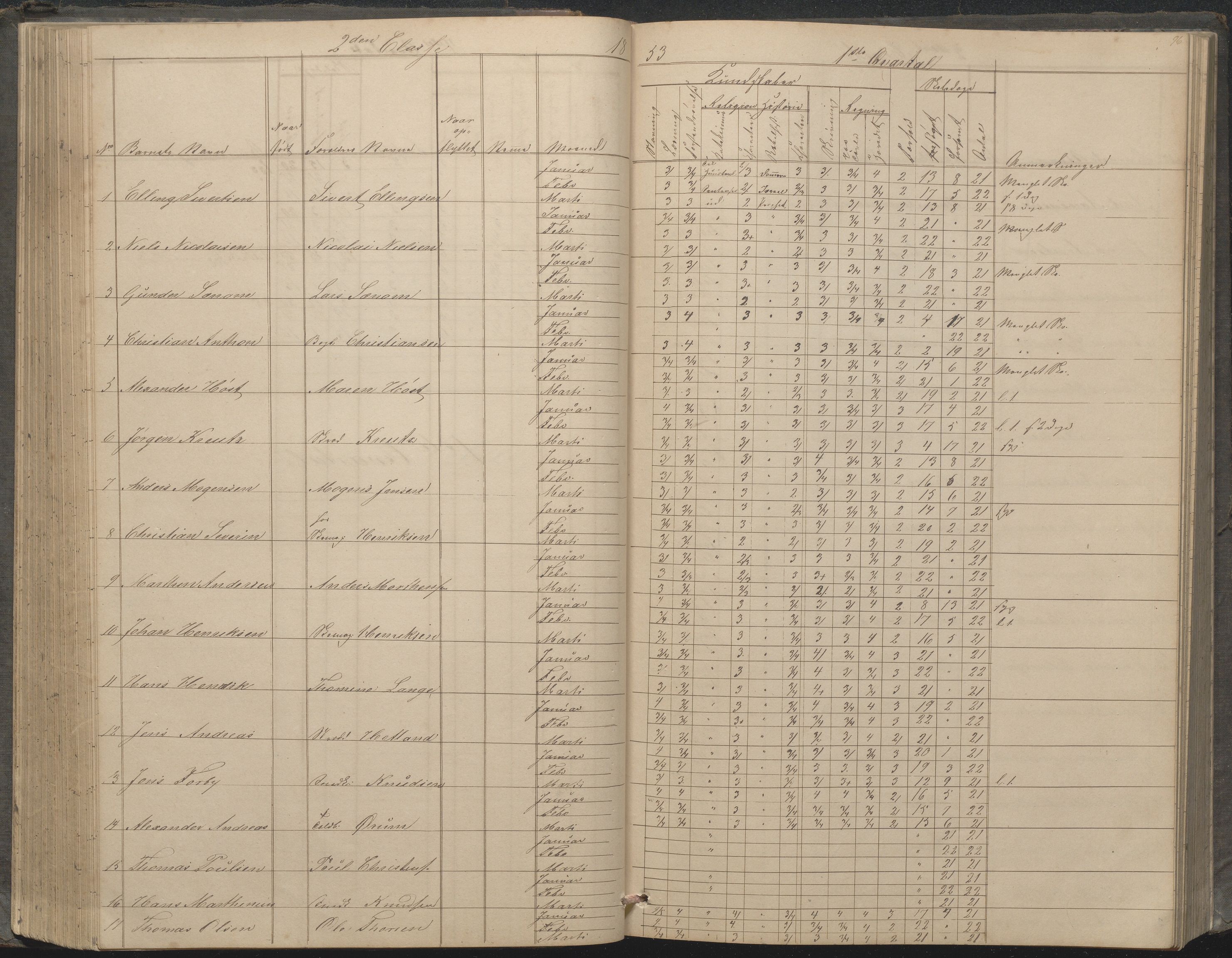 Arendal kommune, Katalog I, AAKS/KA0906-PK-I/07/L0033: "Protokoll over de skolepliktige børn i Almueskolens mellemste og nederste cklasse", 1849-1862, p. 96