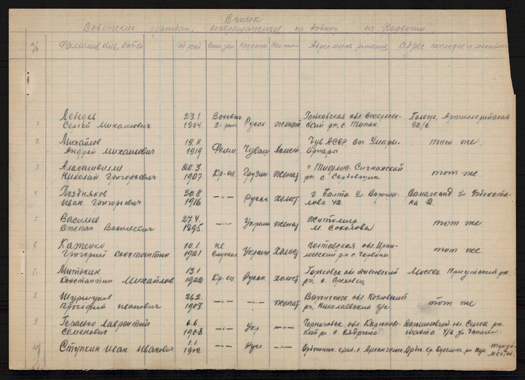 Flyktnings- og fangedirektoratet, Repatrieringskontoret, RA/S-1681/D/Db/L0021: Displaced Persons (DPs) og sivile tyskere, 1945-1948, p. 745