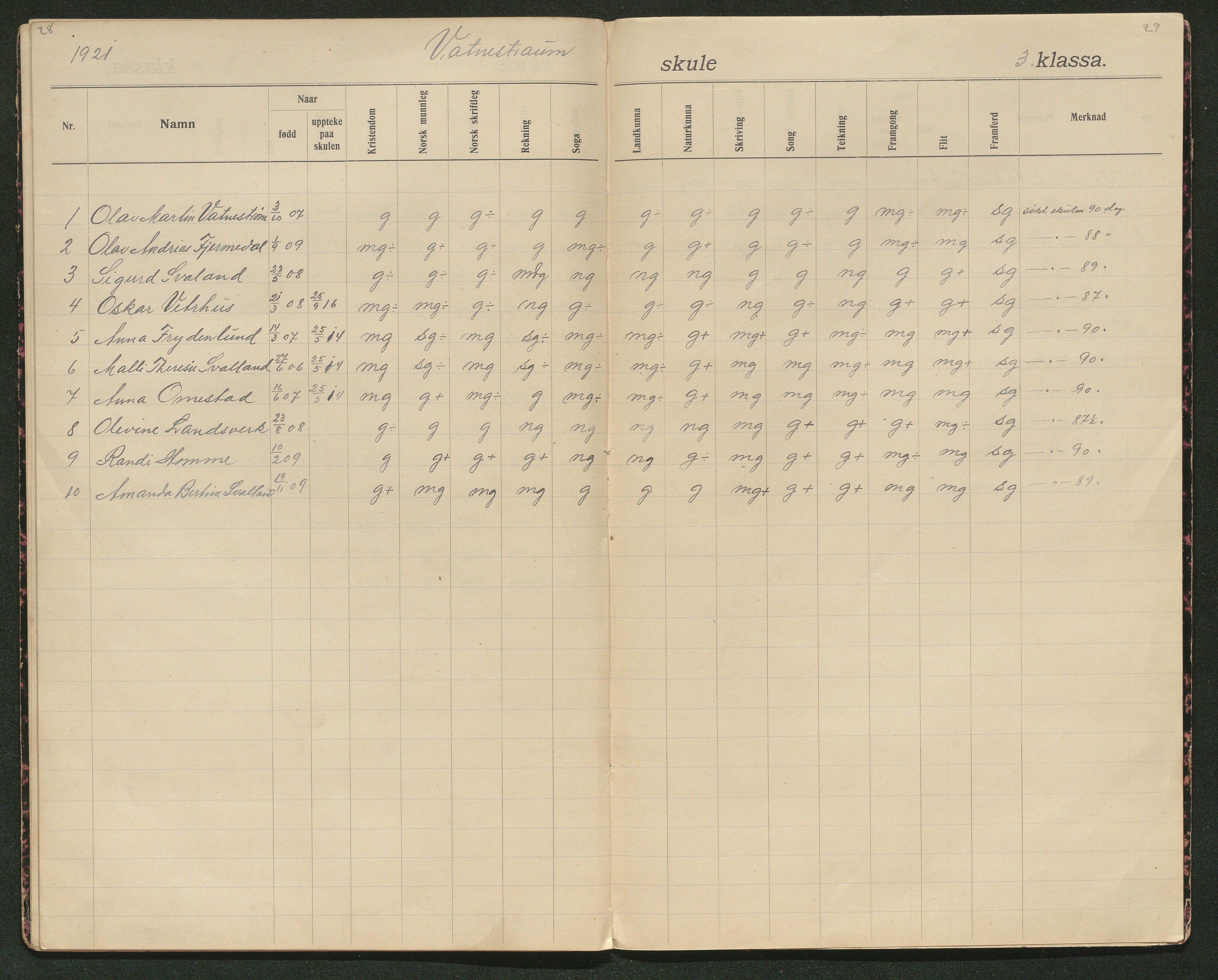 Iveland kommune, De enkelte kretsene/Skolene, AAKS/KA0935-550/A_5/L0002: Karakterprotokoll Vatnstraum krets, 1907-1922, p. 28-29