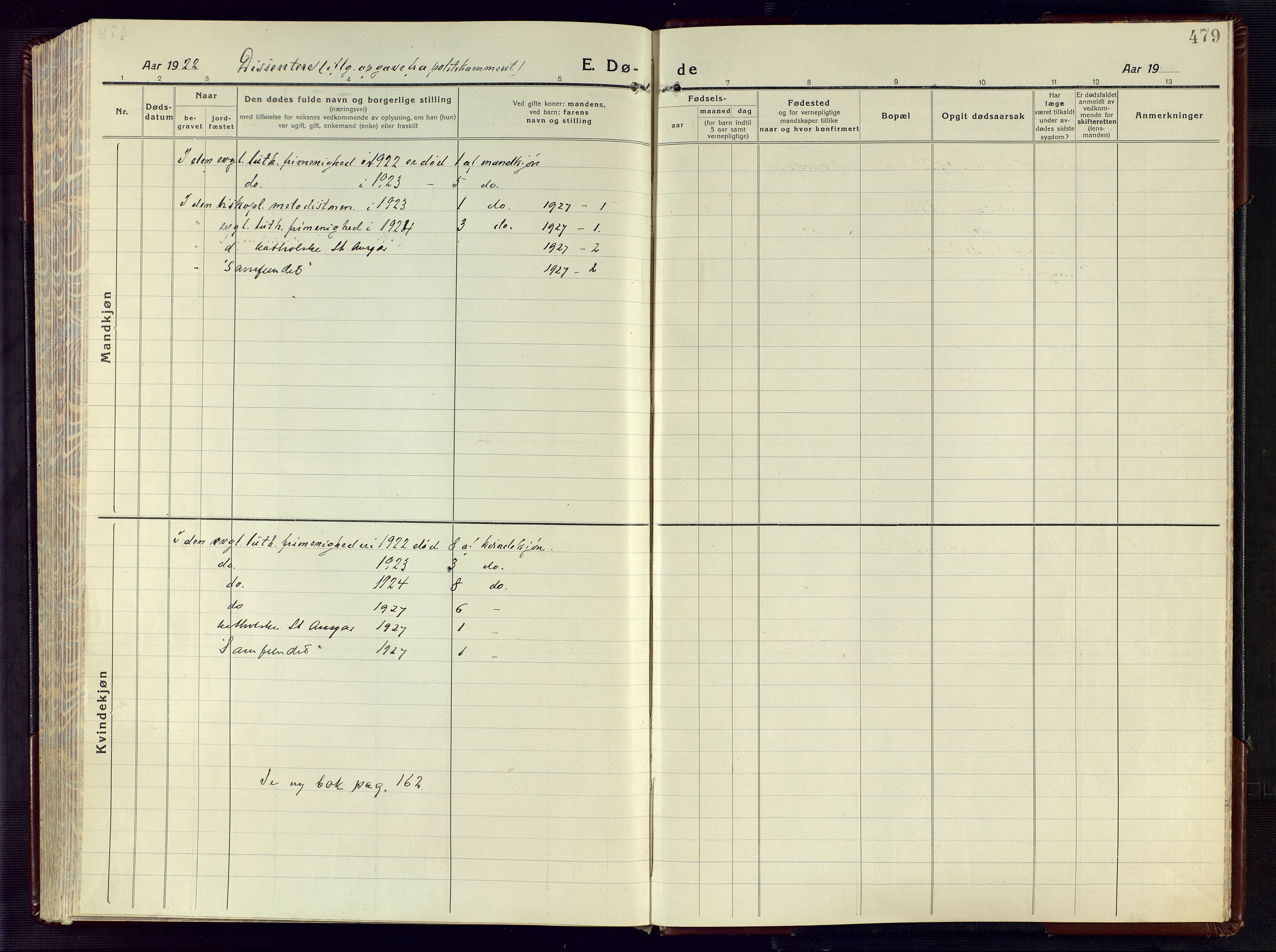 Kristiansand domprosti, AV/SAK-1112-0006/F/Fa/L0028: Parish register (official) no. A 27, 1917-1926, p. 479