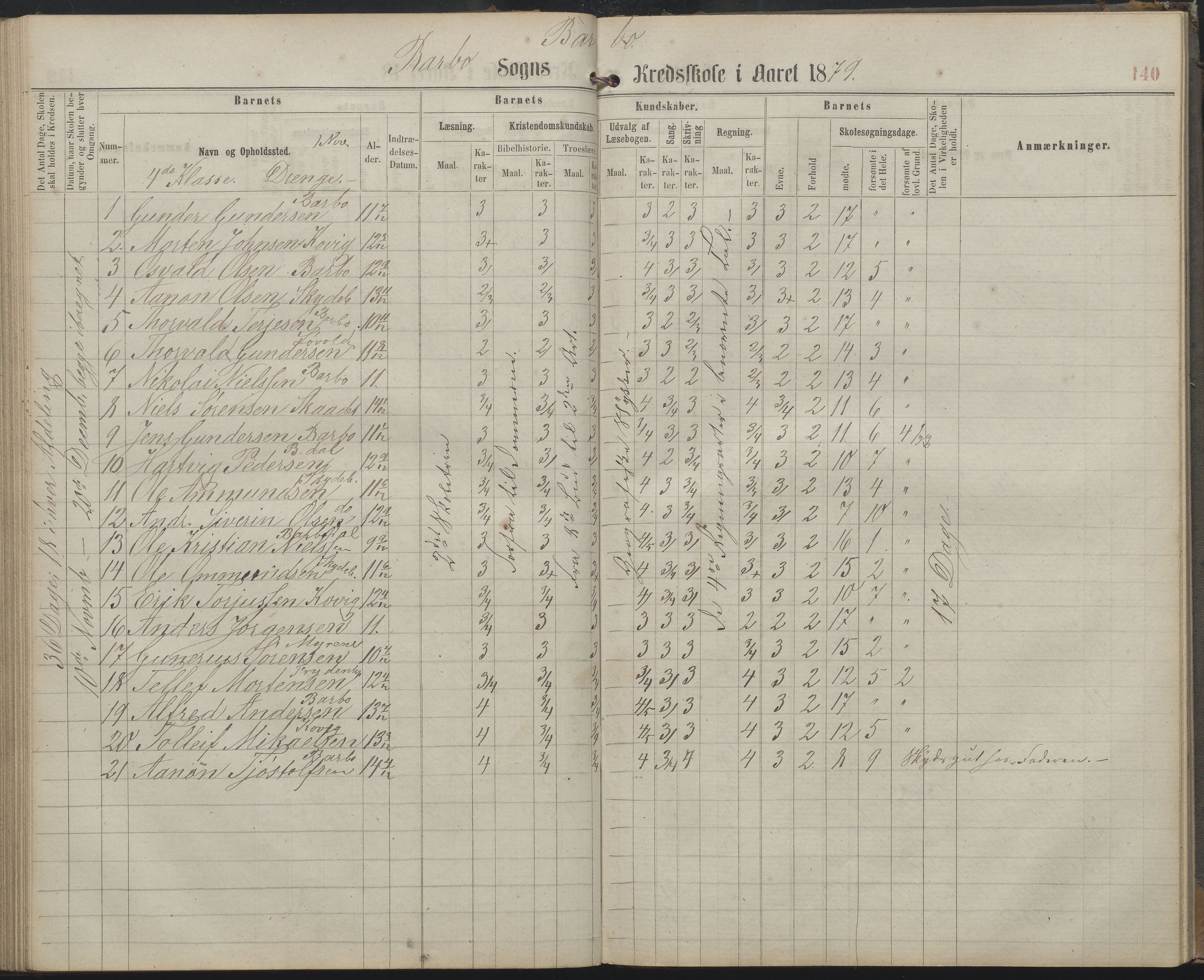 Arendal kommune, Katalog I, AAKS/KA0906-PK-I/07/L0159: Skoleprotokoll for øverste klasse, 1863-1885, p. 140