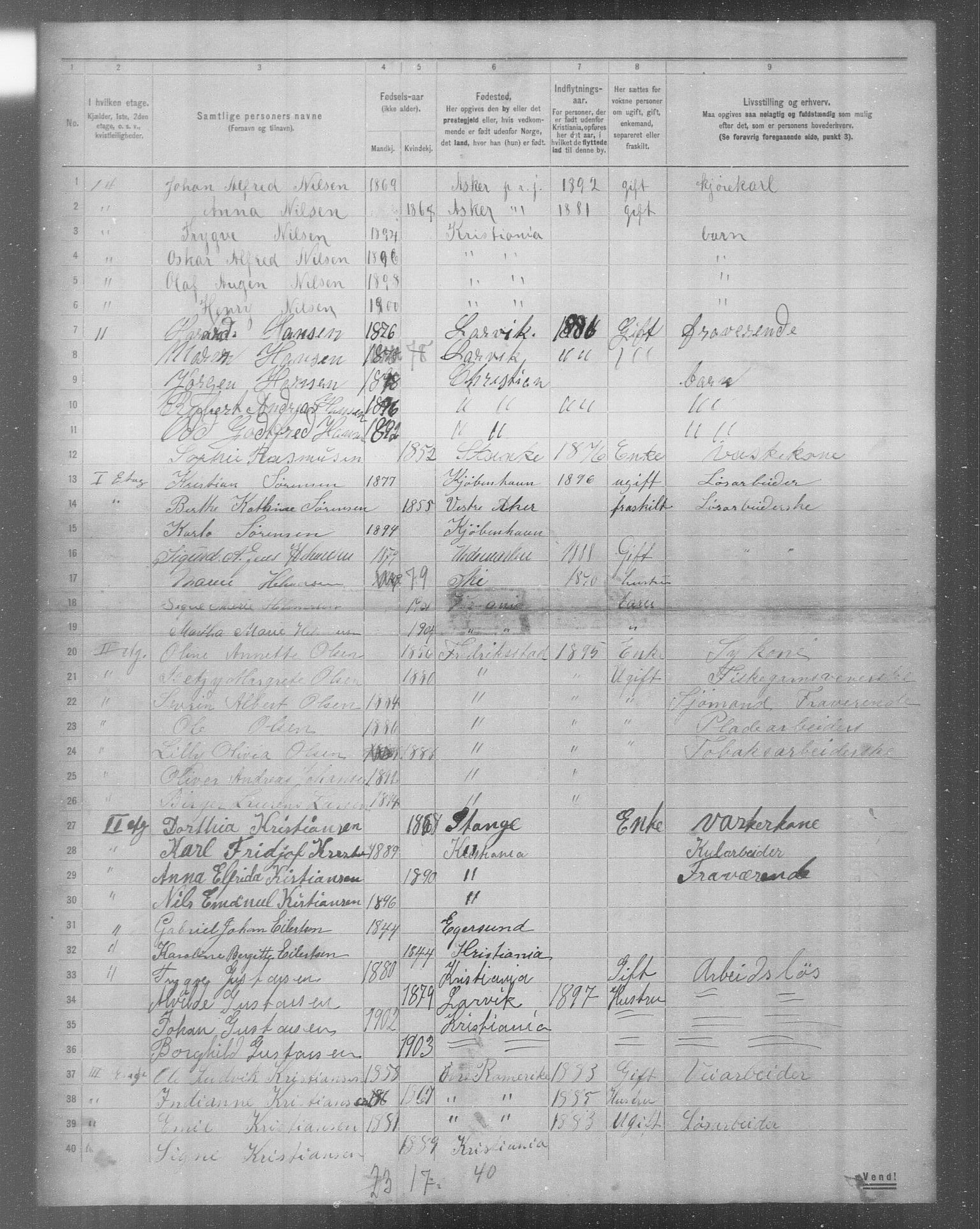 OBA, Municipal Census 1904 for Kristiania, 1904, p. 17287