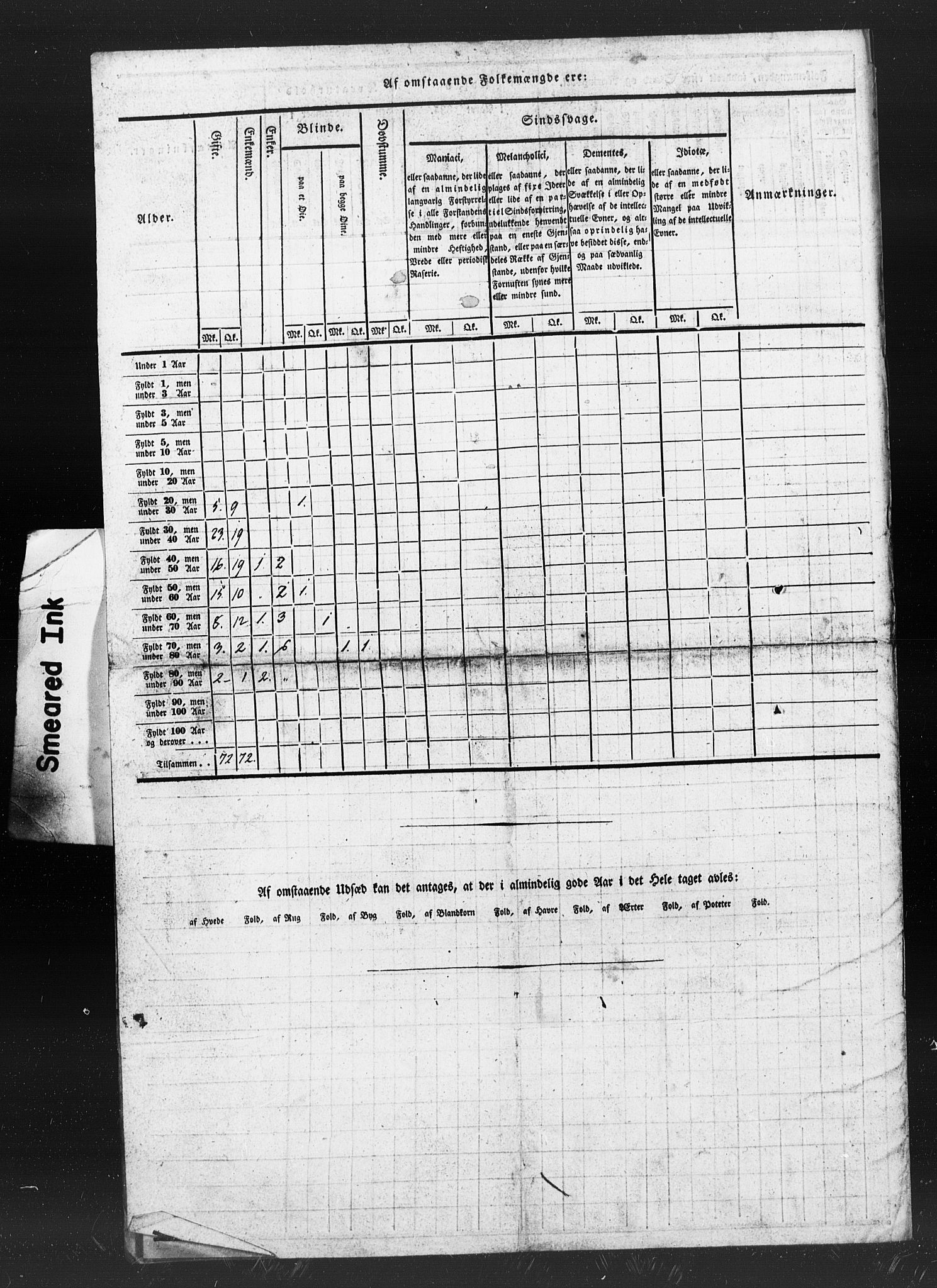 , Census 1835 for Melhus, 1835, p. 19