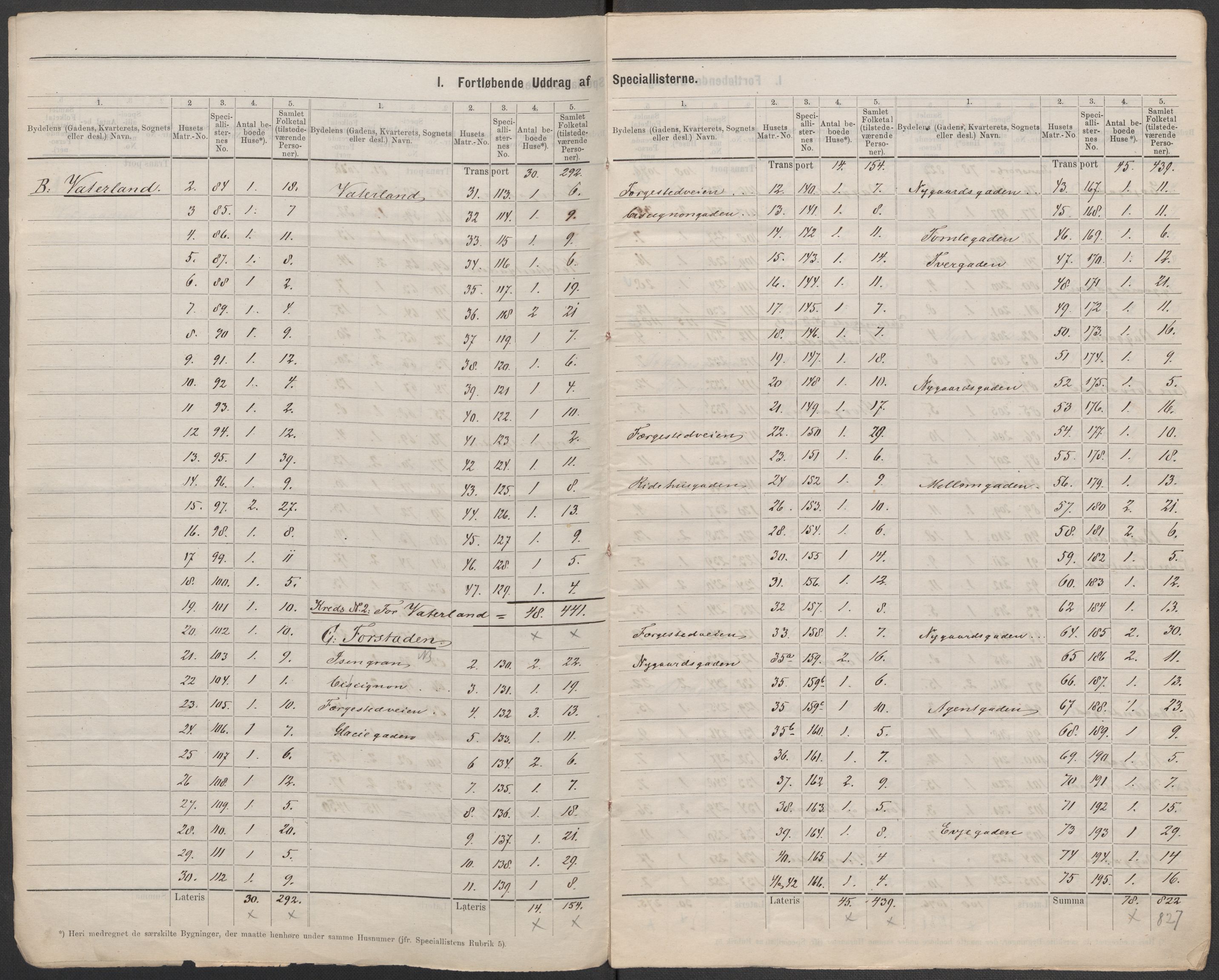 RA, 1875 census for 0103B Fredrikstad/Fredrikstad, 1875, p. 3