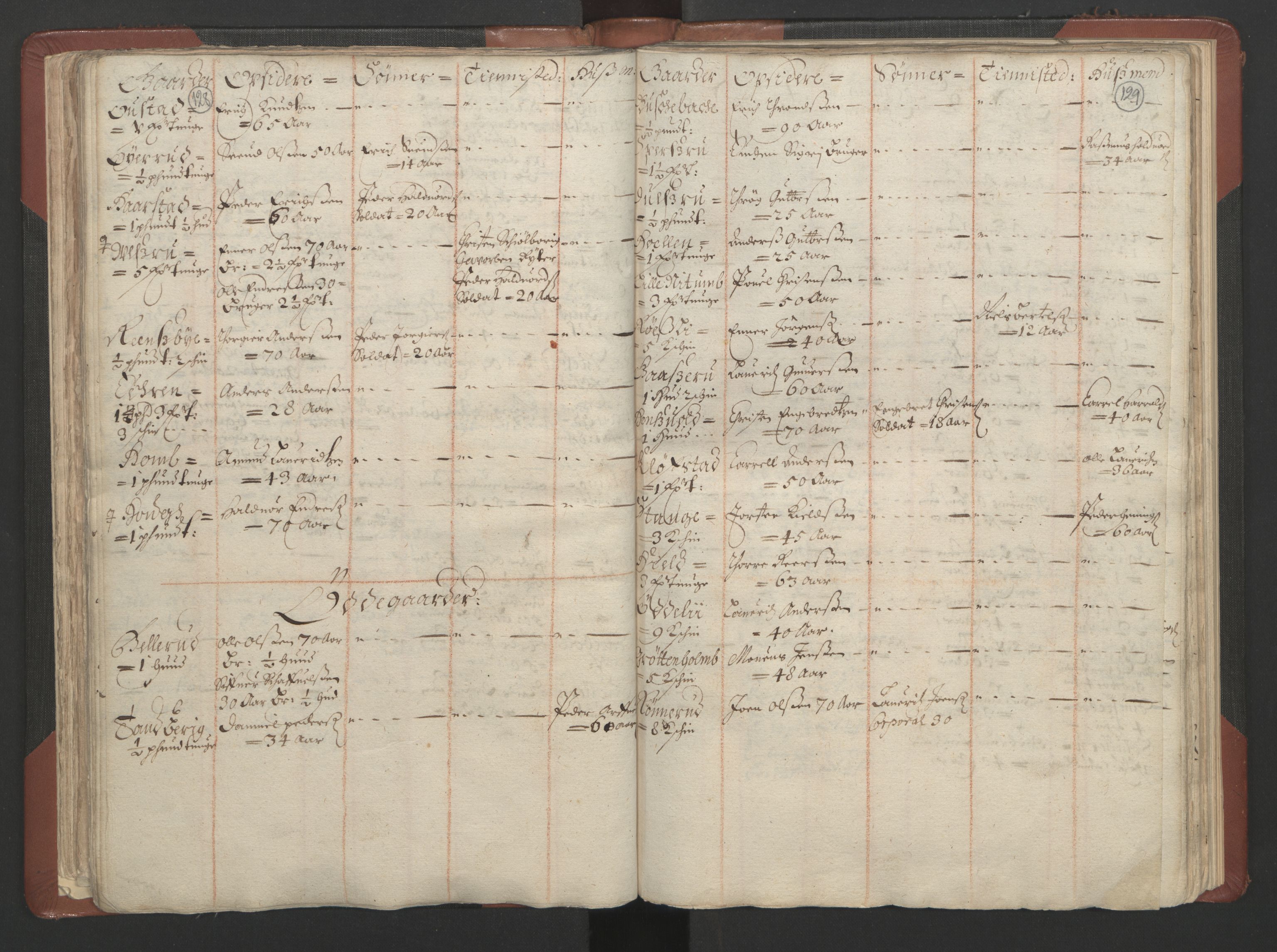 RA, Bailiff's Census 1664-1666, no. 4: Hadeland and Valdres fogderi and Gudbrandsdal fogderi, 1664, p. 128-129