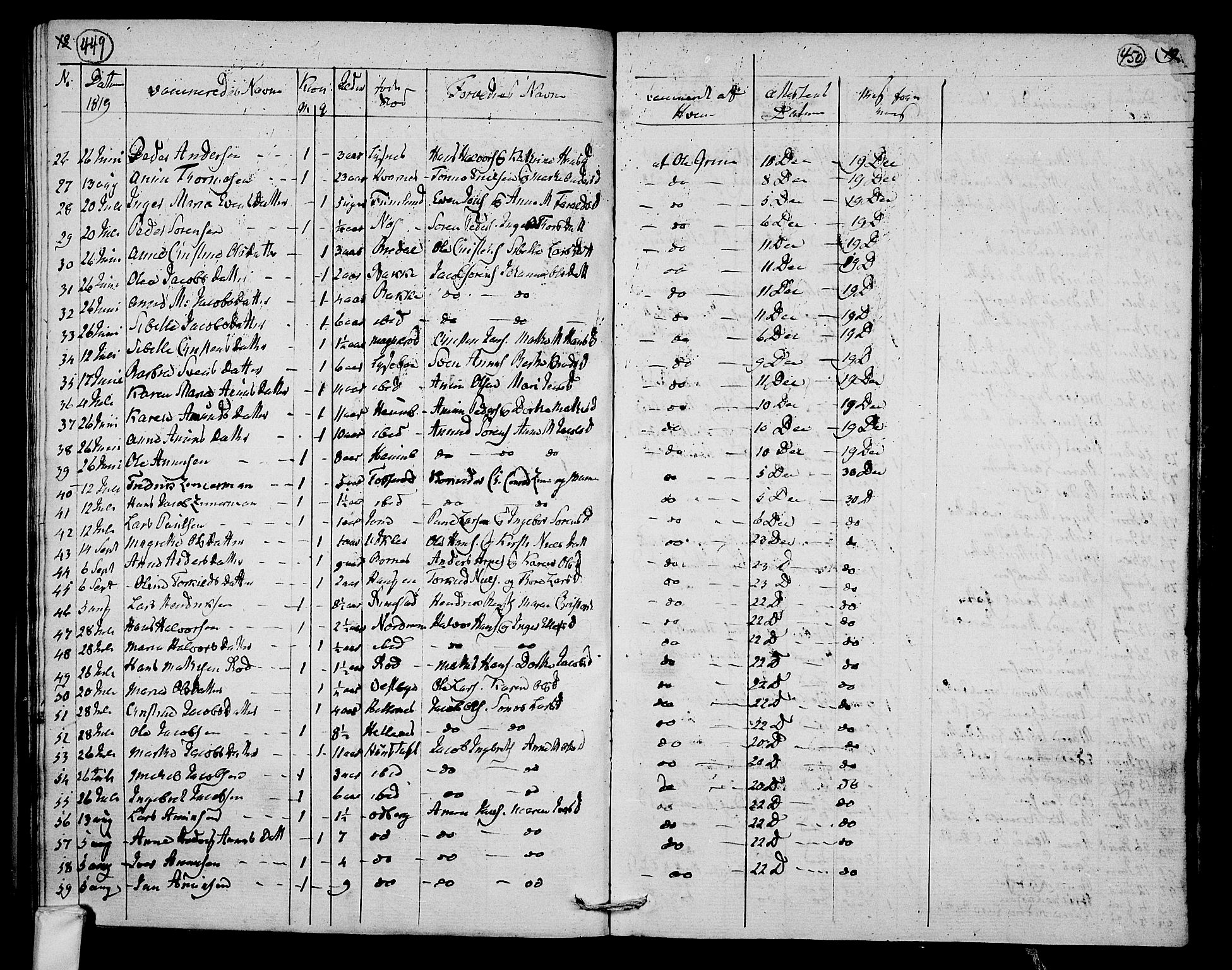 Hedrum kirkebøker, AV/SAKO-A-344/F/Fa/L0003: Parish register (official) no. I 3, 1807-1816, p. 449-450