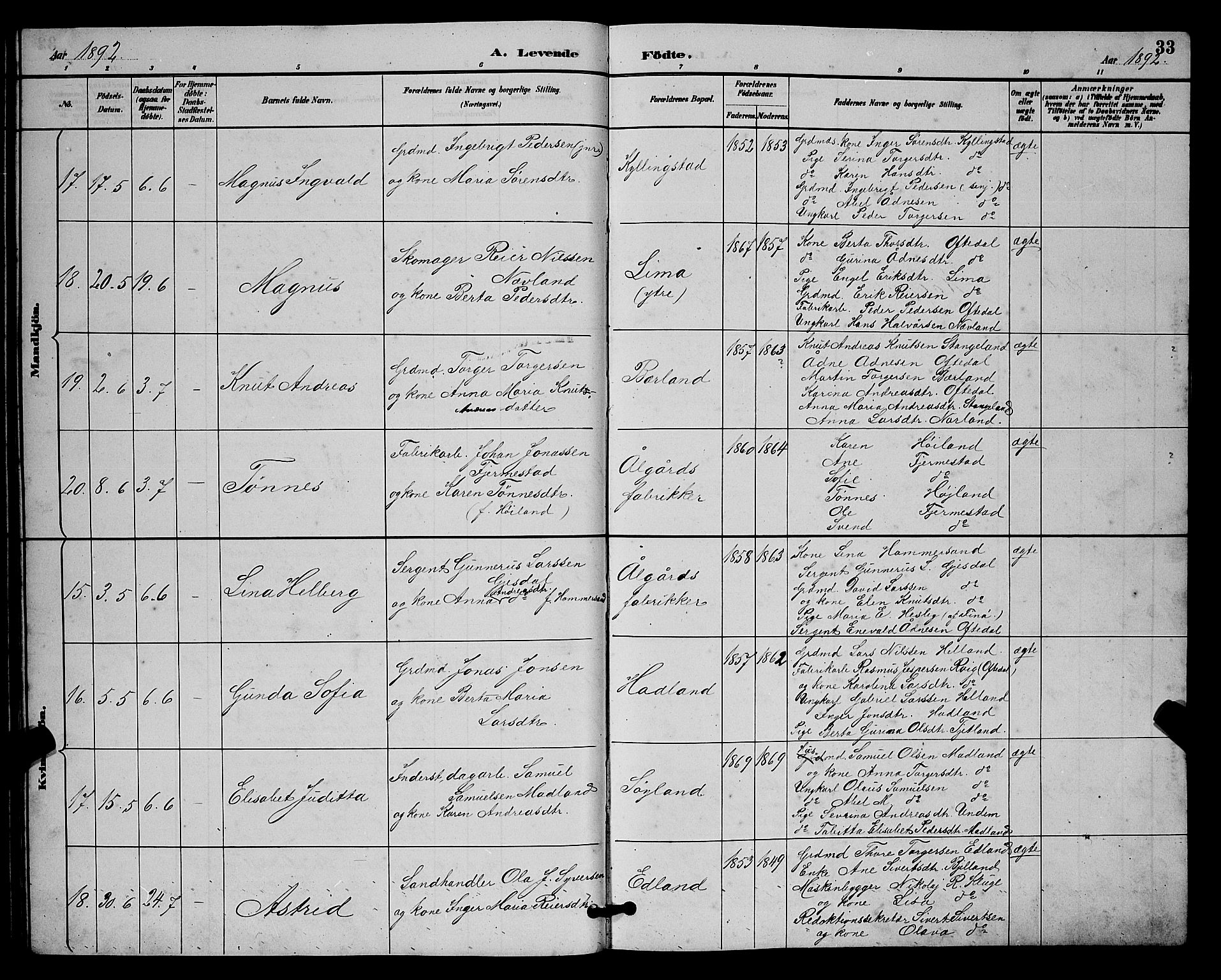 Lye sokneprestkontor, AV/SAST-A-101794/001/30BB/L0008: Parish register (copy) no. B 7, 1887-1901, p. 33