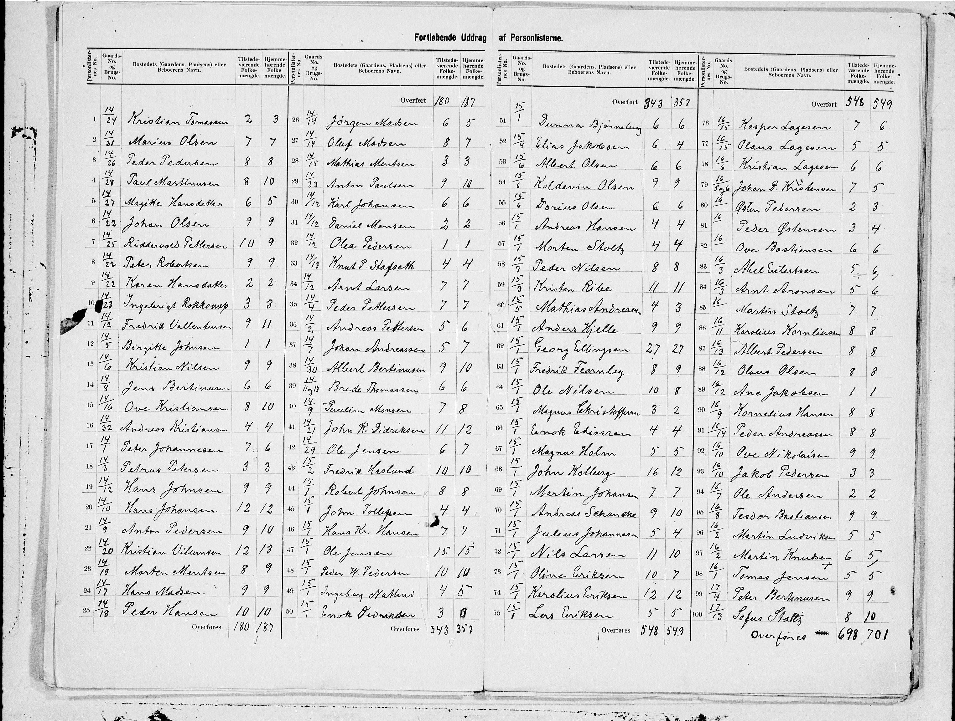 SAT, 1900 census for Sortland, 1900, p. 9