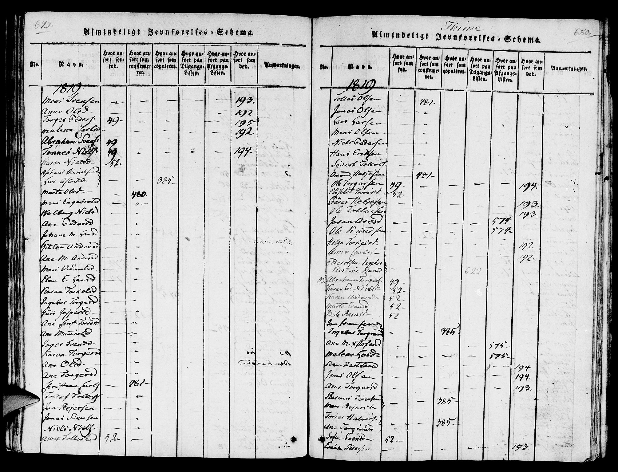 Lye sokneprestkontor, AV/SAST-A-101794/001/30/30BA/L0003: Parish register (official) no. A 3 /1, 1816-1826, p. 679-680