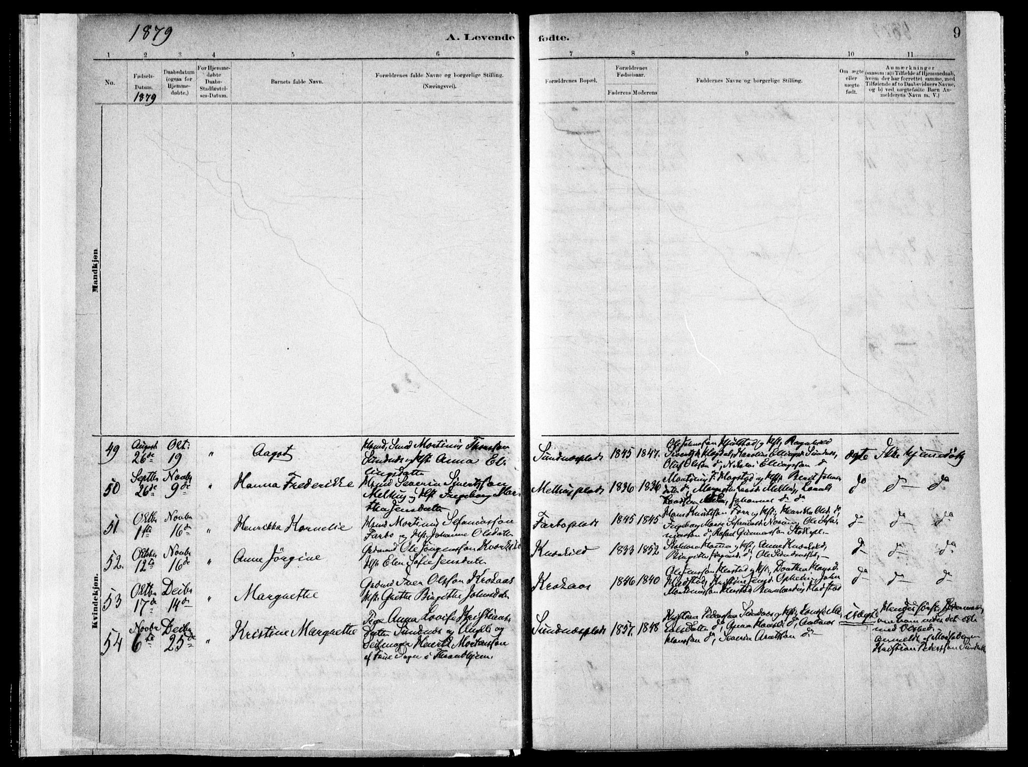 Ministerialprotokoller, klokkerbøker og fødselsregistre - Nord-Trøndelag, SAT/A-1458/730/L0285: Parish register (official) no. 730A10, 1879-1914, p. 9