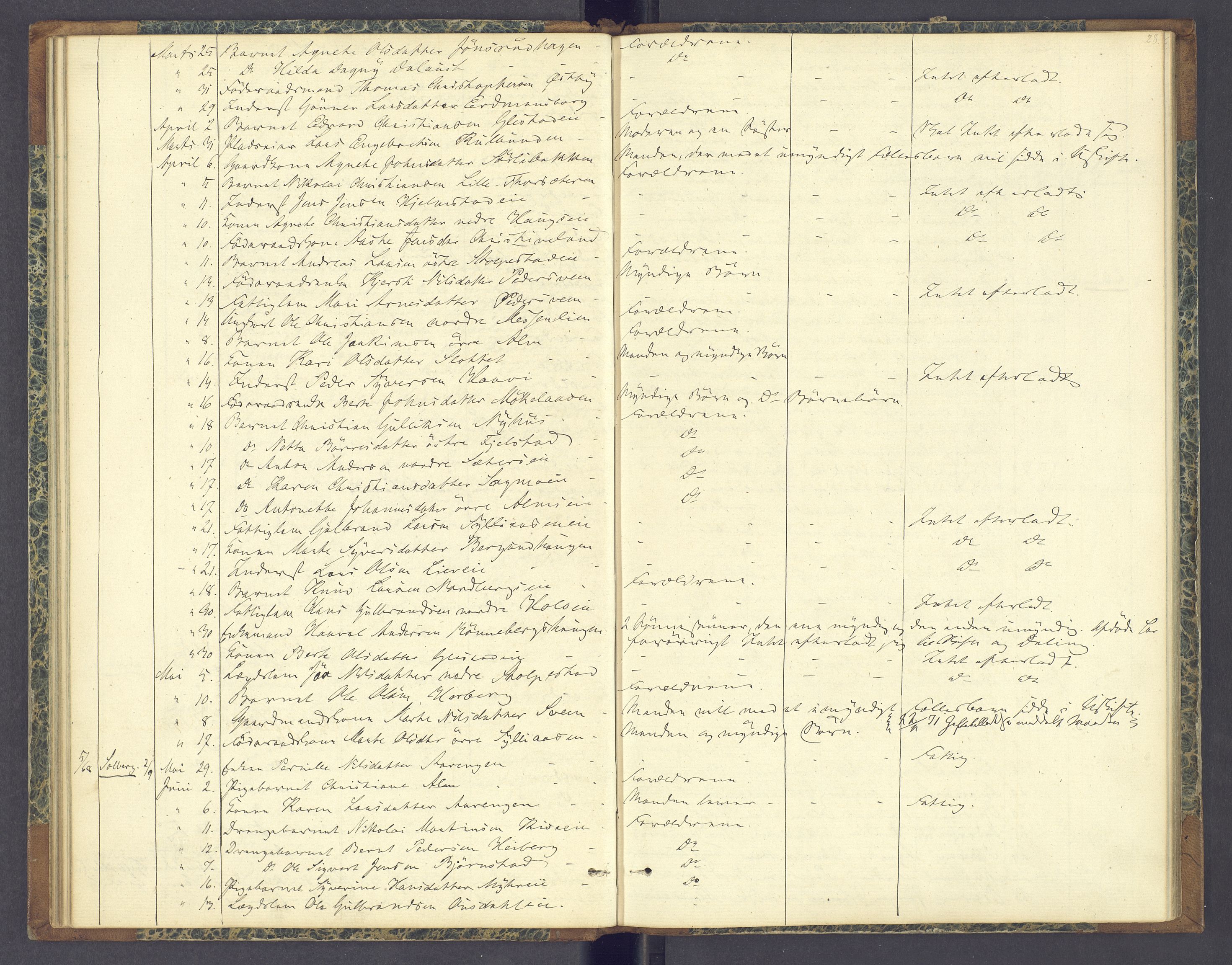 Nord-Hedmark sorenskriveri, AV/SAH-TING-012/J/Ji/L0001: Dødsfallsprotokoll, 1863-1879, p. 28