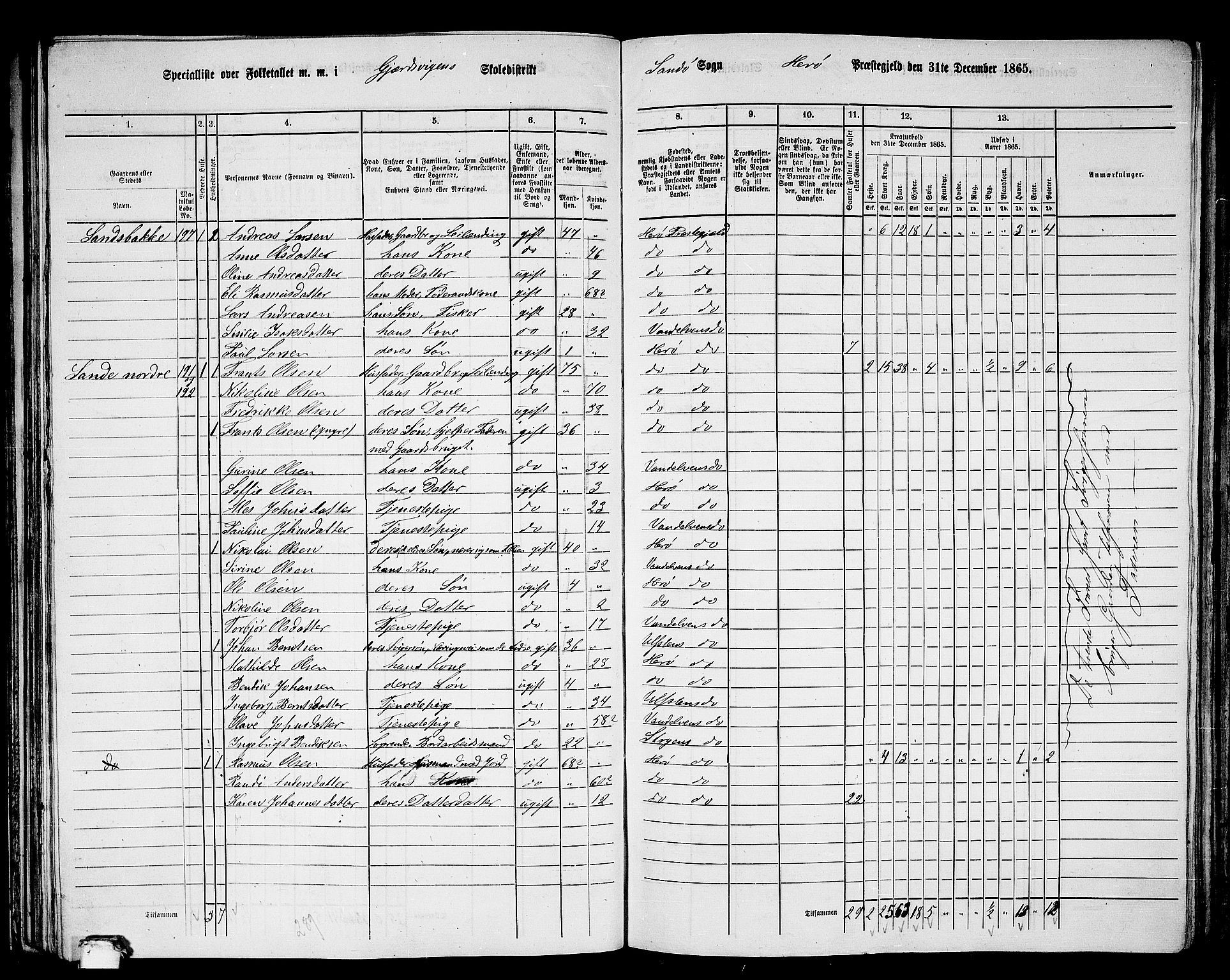 RA, 1865 census for Herøy, 1865, p. 99