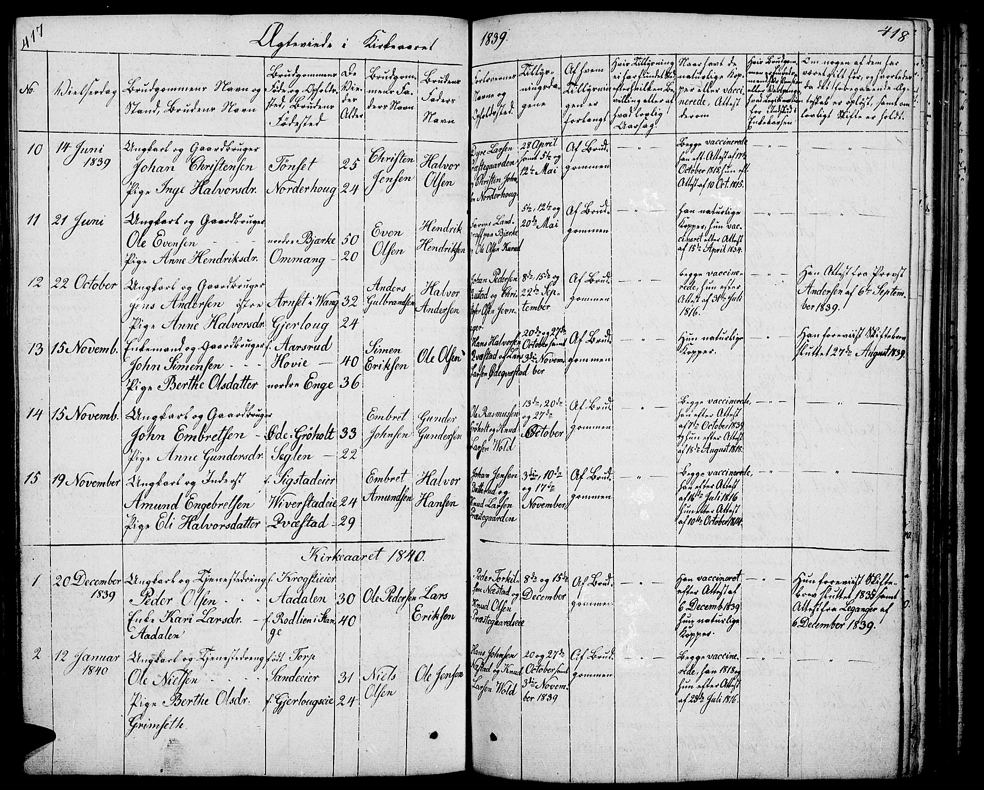 Løten prestekontor, SAH/PREST-022/L/La/L0002: Parish register (copy) no. 2, 1832-1850, p. 417-418