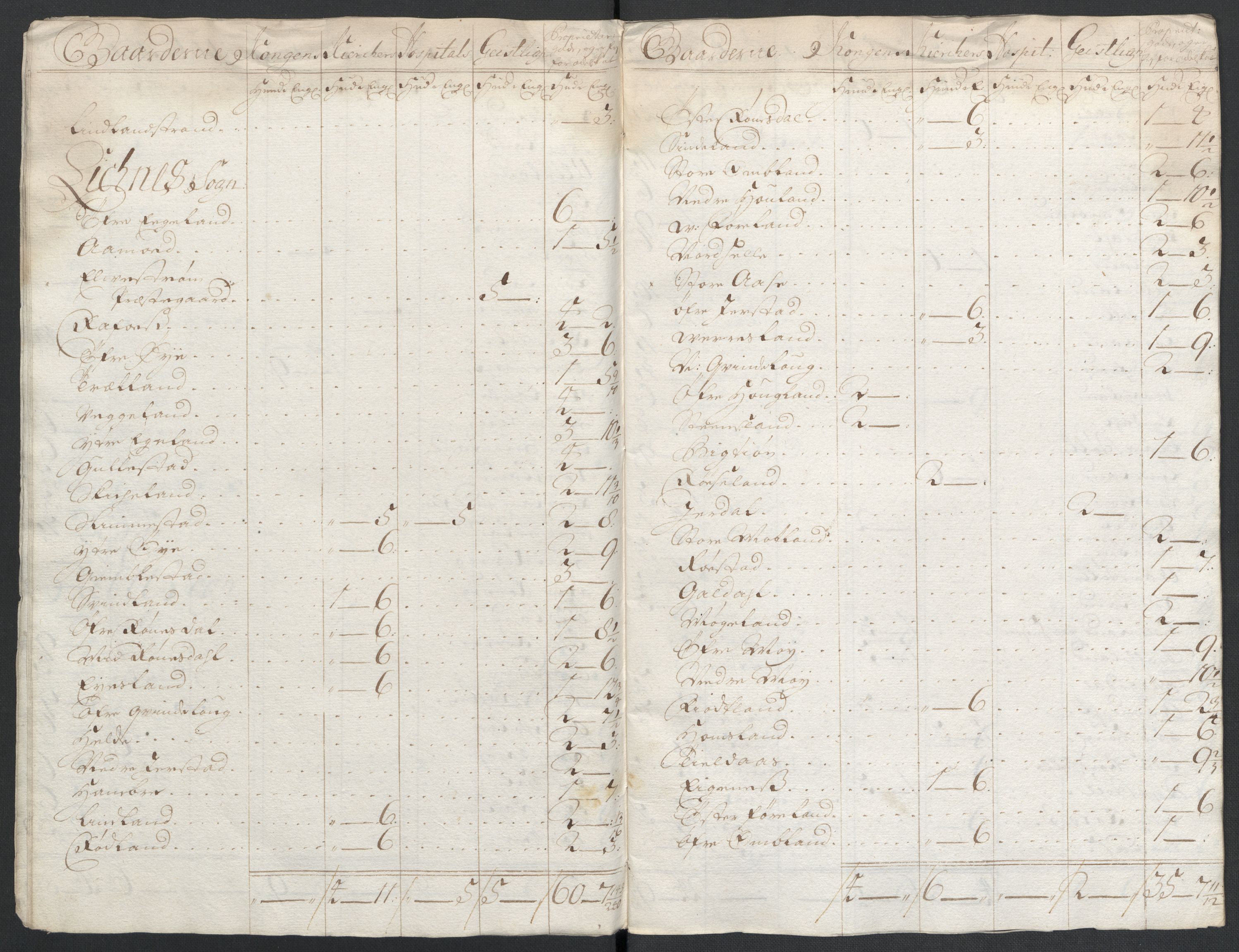 Rentekammeret inntil 1814, Reviderte regnskaper, Fogderegnskap, RA/EA-4092/R43/L2551: Fogderegnskap Lista og Mandal, 1705-1709, p. 501