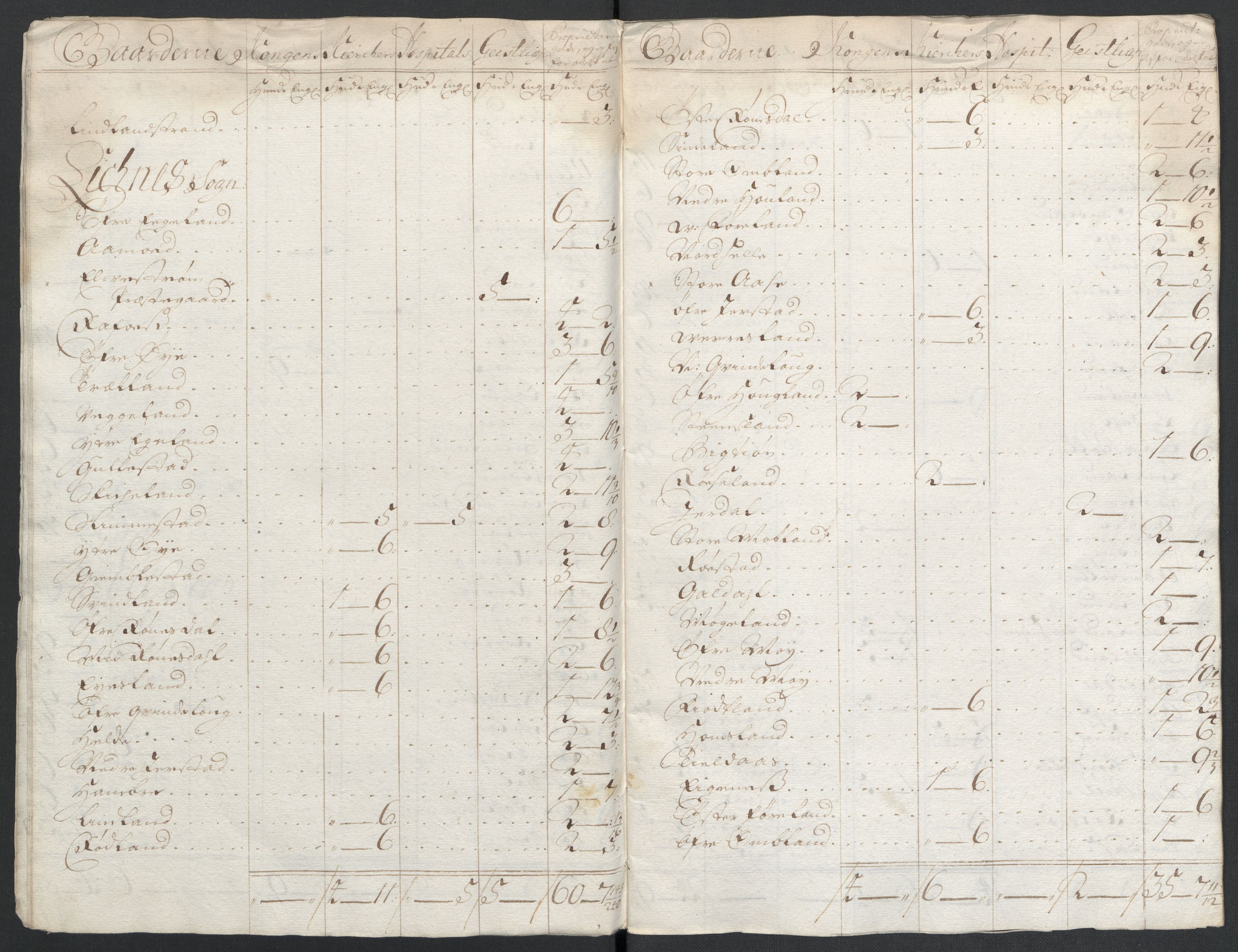 Rentekammeret inntil 1814, Reviderte regnskaper, Fogderegnskap, AV/RA-EA-4092/R43/L2551: Fogderegnskap Lista og Mandal, 1705-1709, p. 501