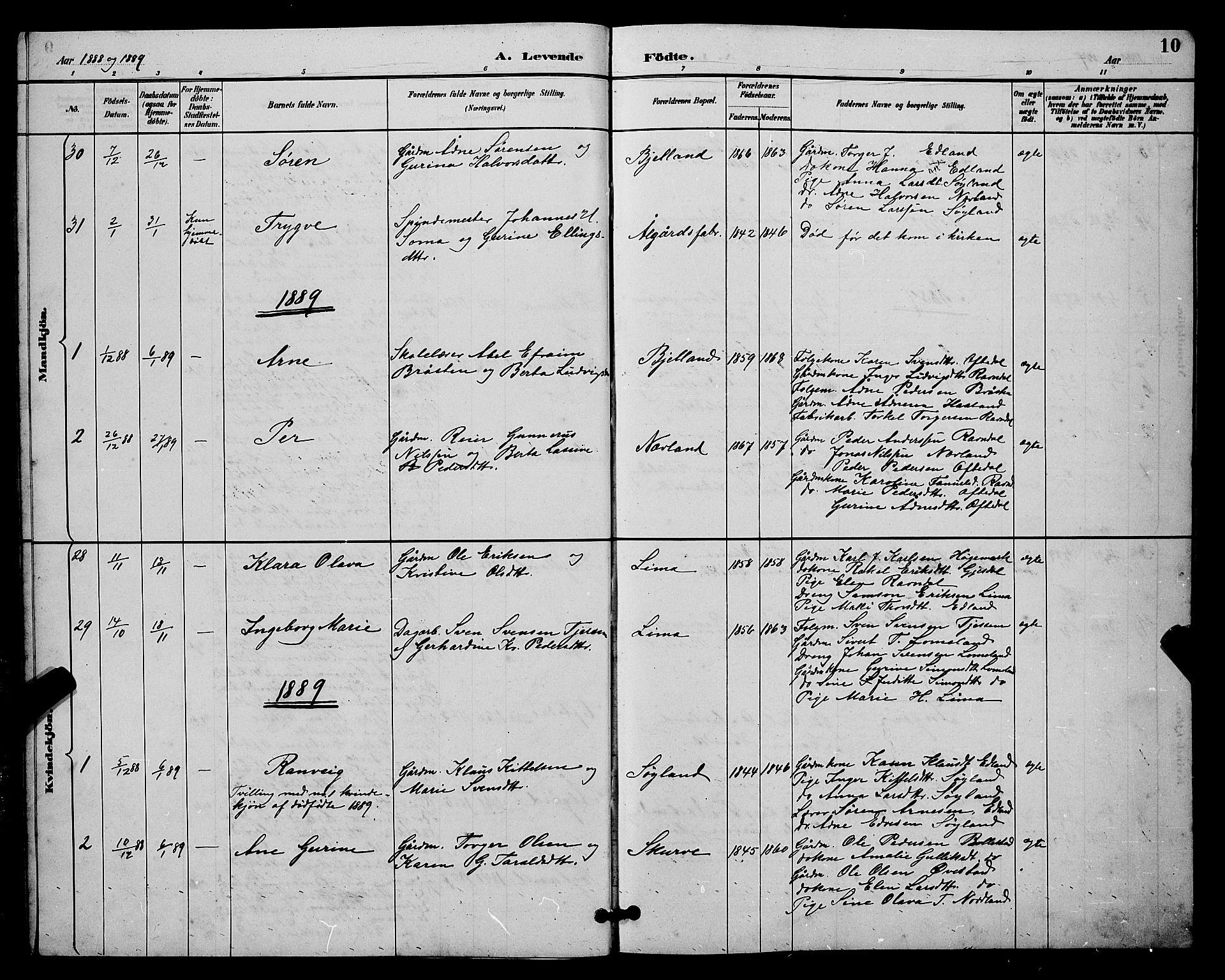 Lye sokneprestkontor, SAST/A-101794/001/30BB/L0008: Parish register (copy) no. B 7, 1887-1901, p. 10