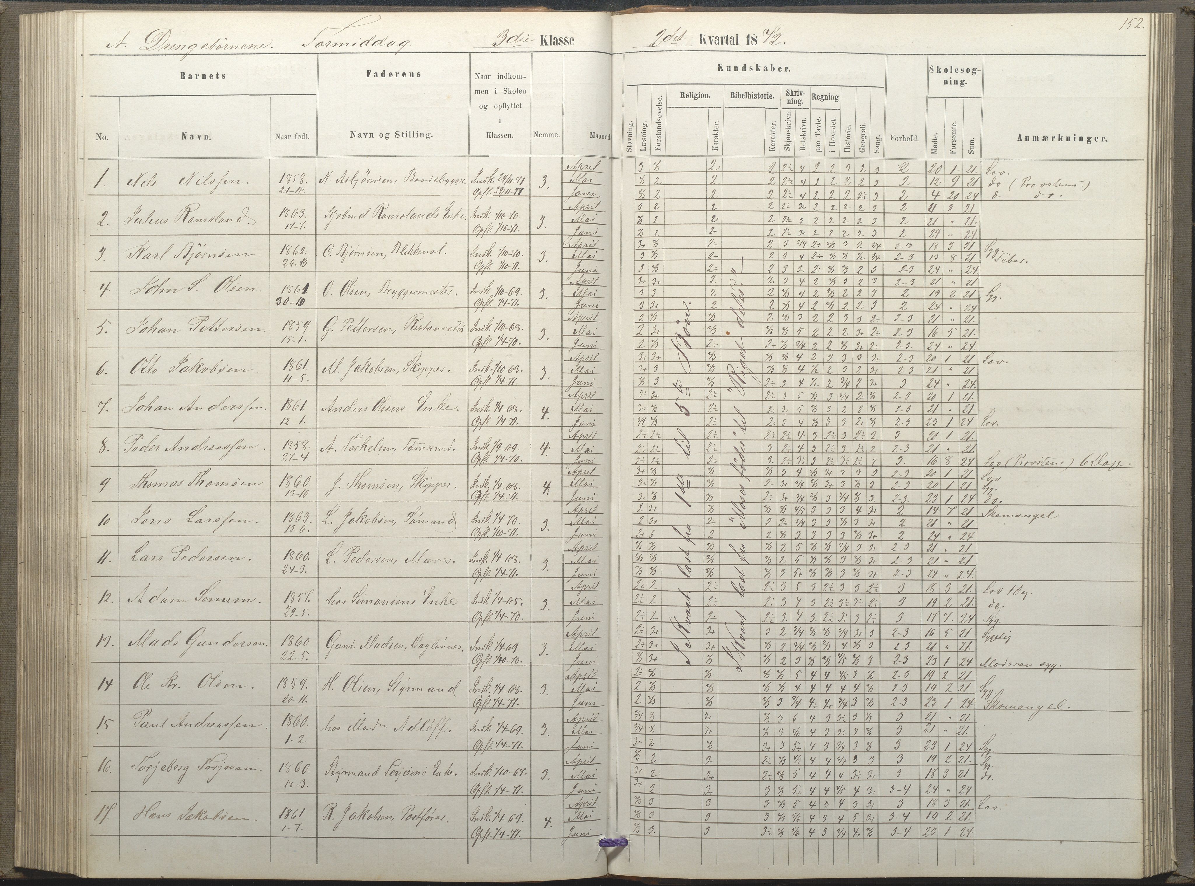 Arendal kommune, Katalog I, AAKS/KA0906-PK-I/07/L0035: Protokoll for øverste klasse (fra 1/10 1867 - 1875 benyttet for 3. klasse), 1865-1867, p. 152