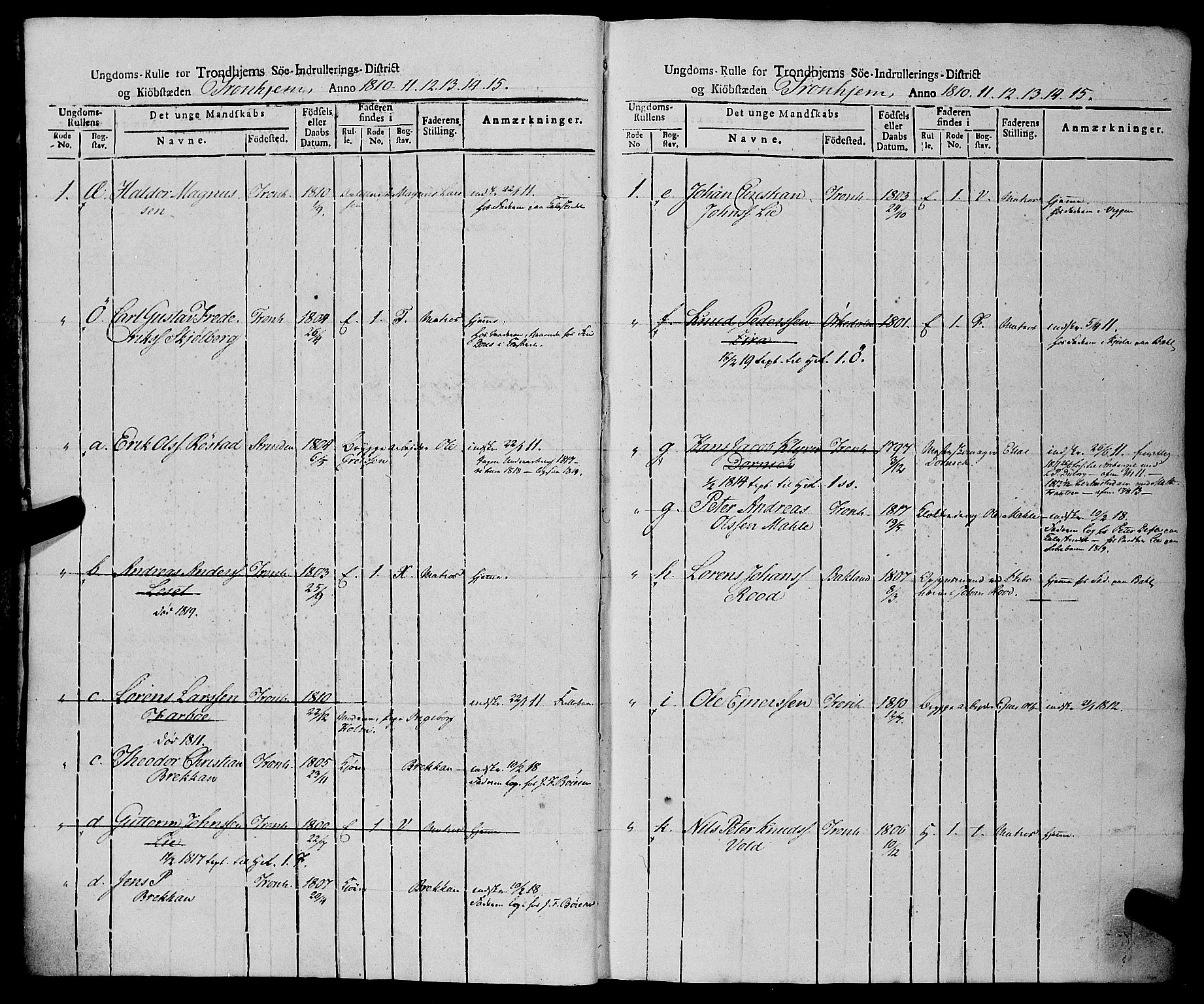 Sjøinnrulleringen - Trondhjemske distrikt, AV/SAT-A-5121/01/L0019: Rulle over Trondhjem distrikt, 1810-1815