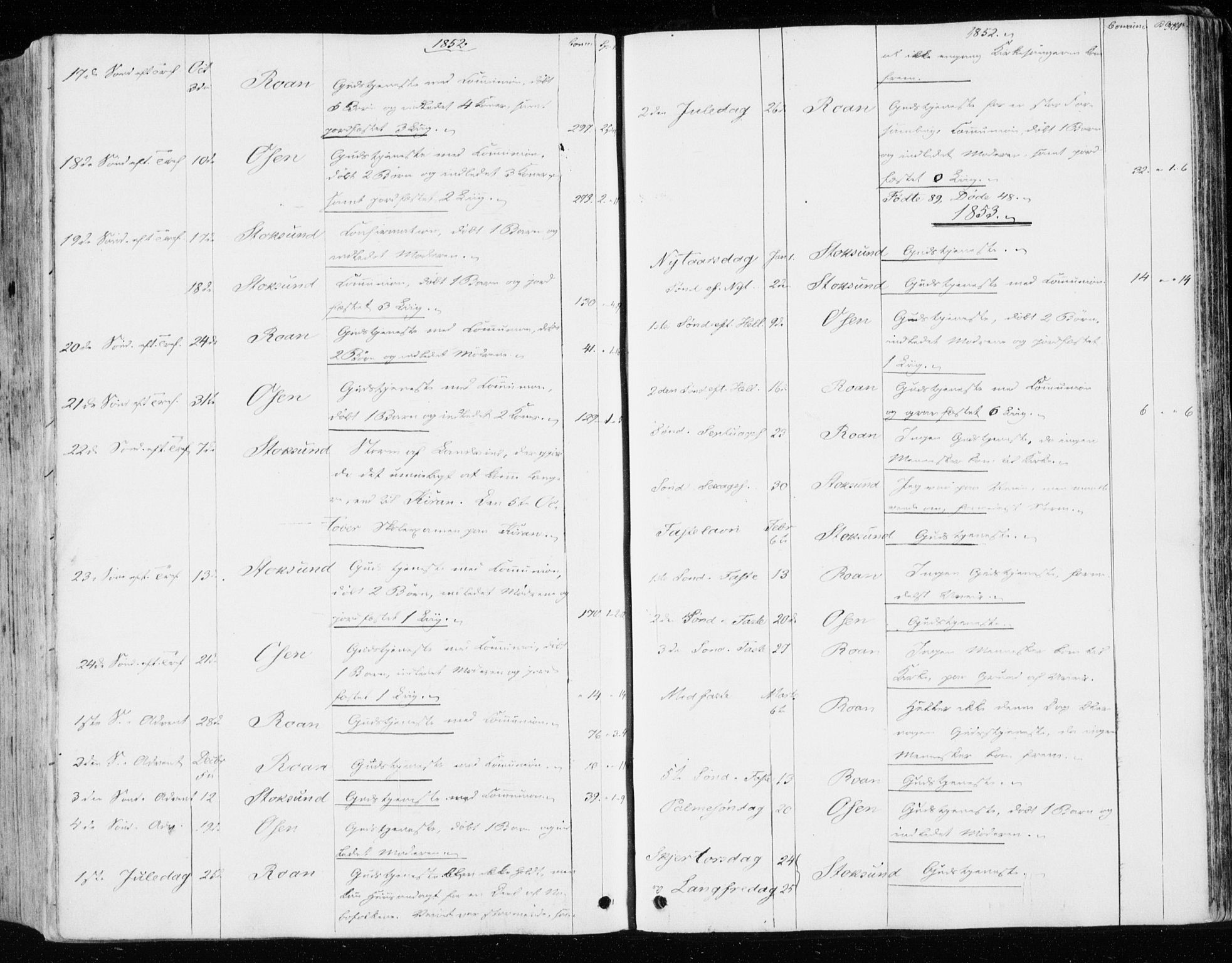 Ministerialprotokoller, klokkerbøker og fødselsregistre - Sør-Trøndelag, SAT/A-1456/657/L0704: Parish register (official) no. 657A05, 1846-1857, p. 363