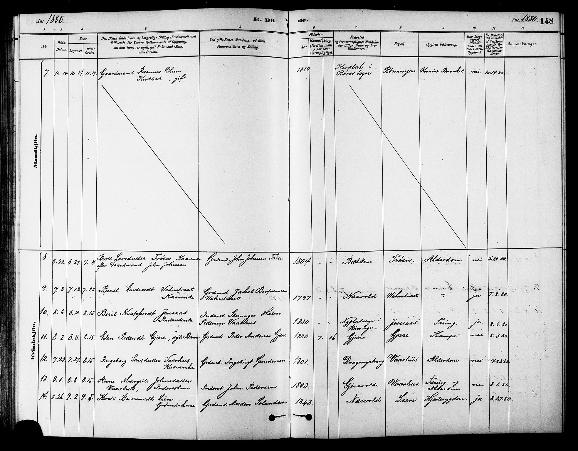 Ministerialprotokoller, klokkerbøker og fødselsregistre - Sør-Trøndelag, SAT/A-1456/686/L0983: Parish register (official) no. 686A01, 1879-1890, p. 148