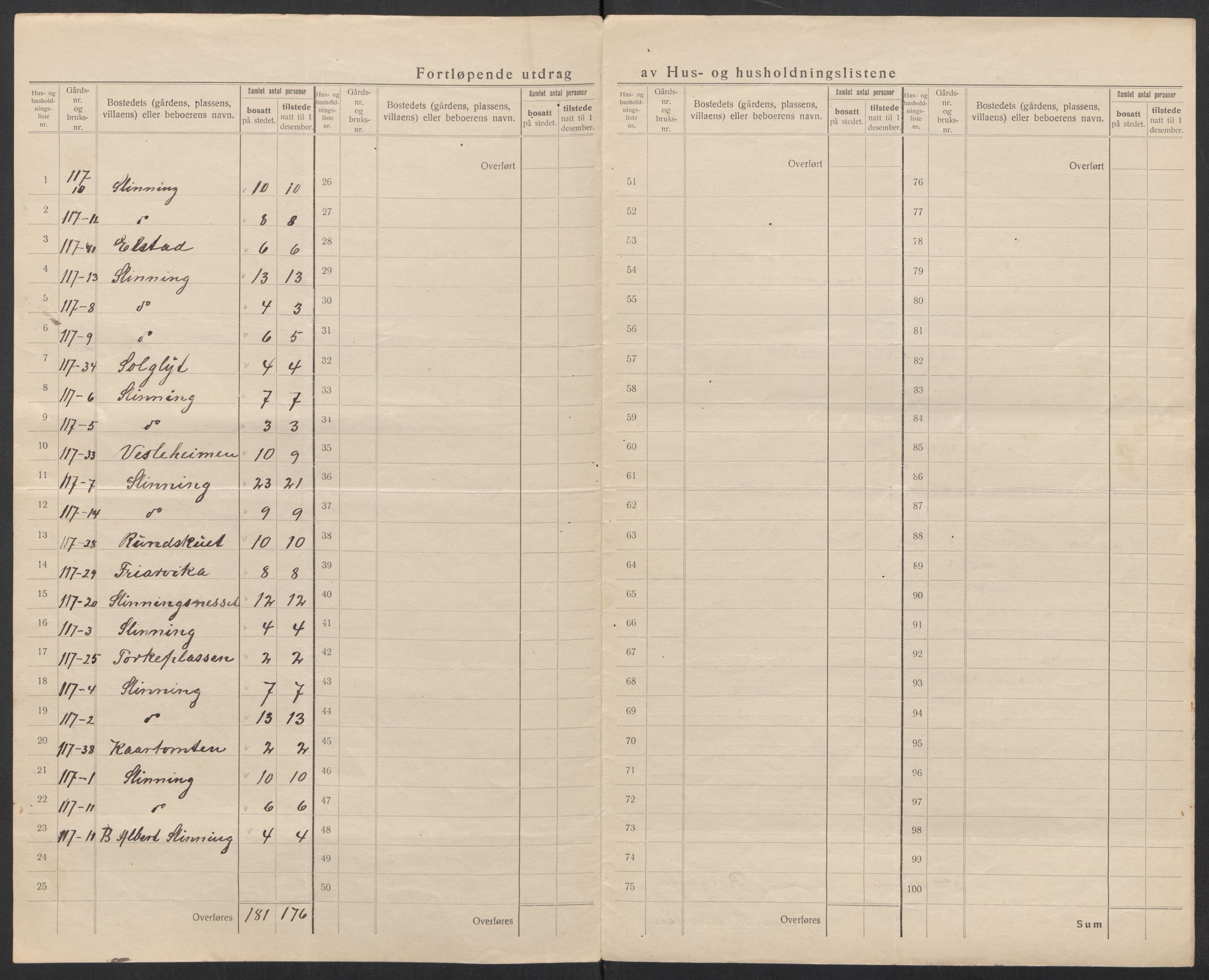 SAT, 1920 census for Borgund, 1920, p. 42