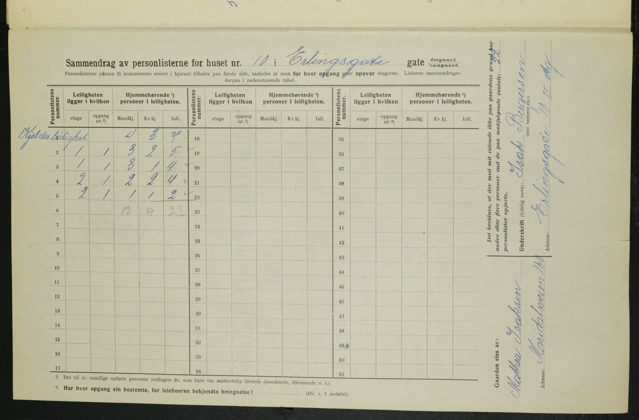 OBA, Municipal Census 1914 for Kristiania, 1914, p. 22163