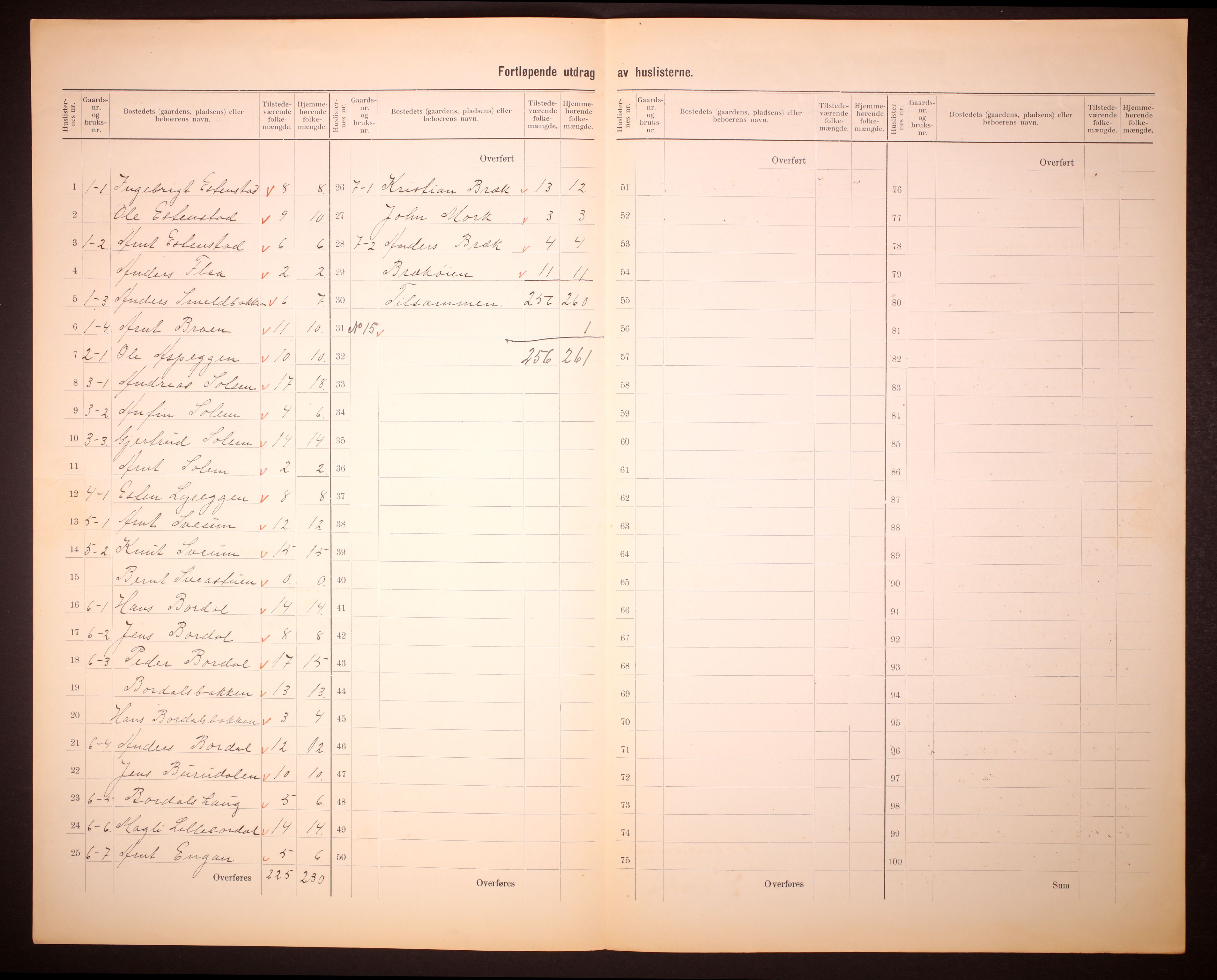 RA, 1910 census for Soknedal, 1910, p. 5