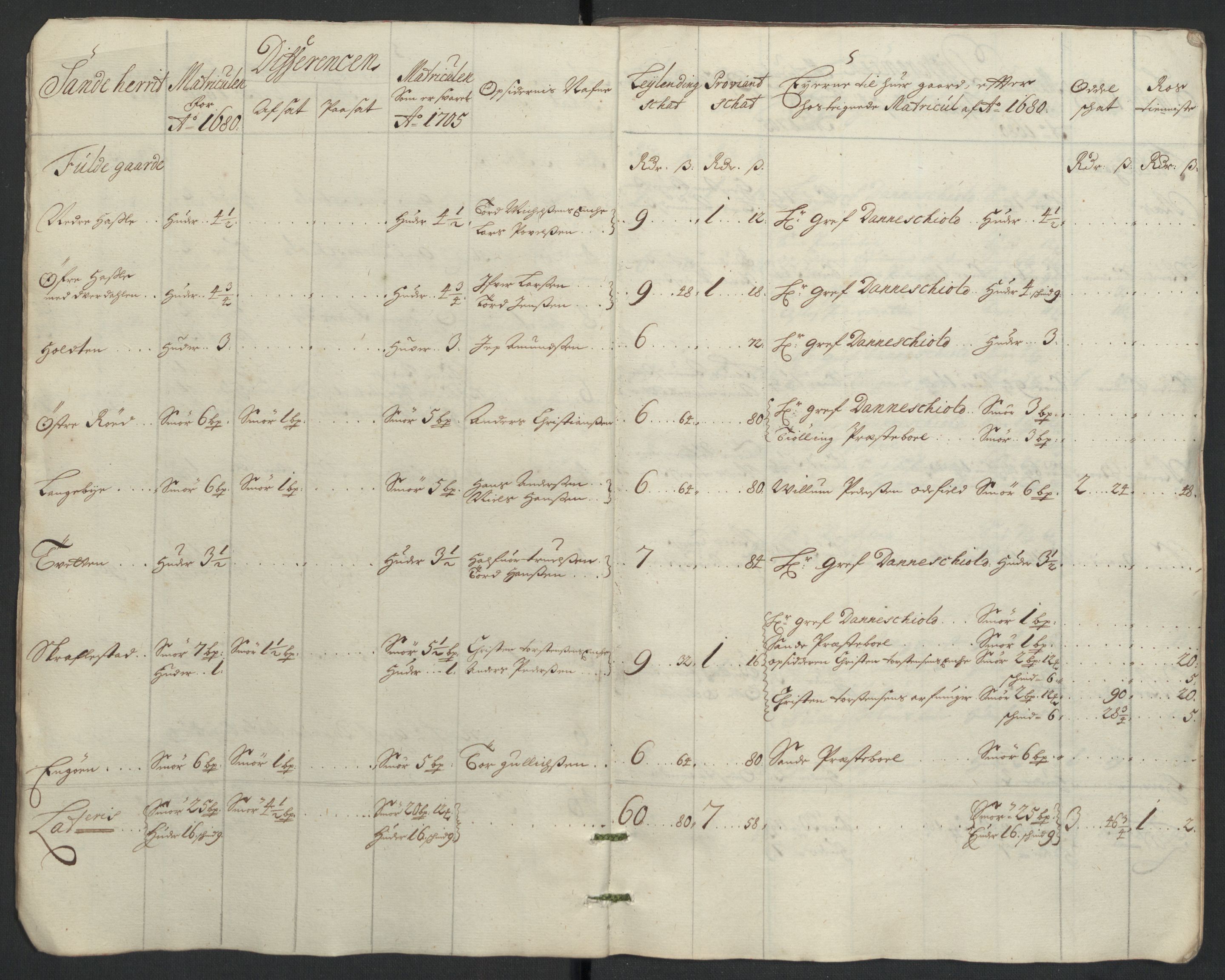 Rentekammeret inntil 1814, Reviderte regnskaper, Fogderegnskap, AV/RA-EA-4092/R33/L1978: Fogderegnskap Larvik grevskap, 1704-1705, p. 283