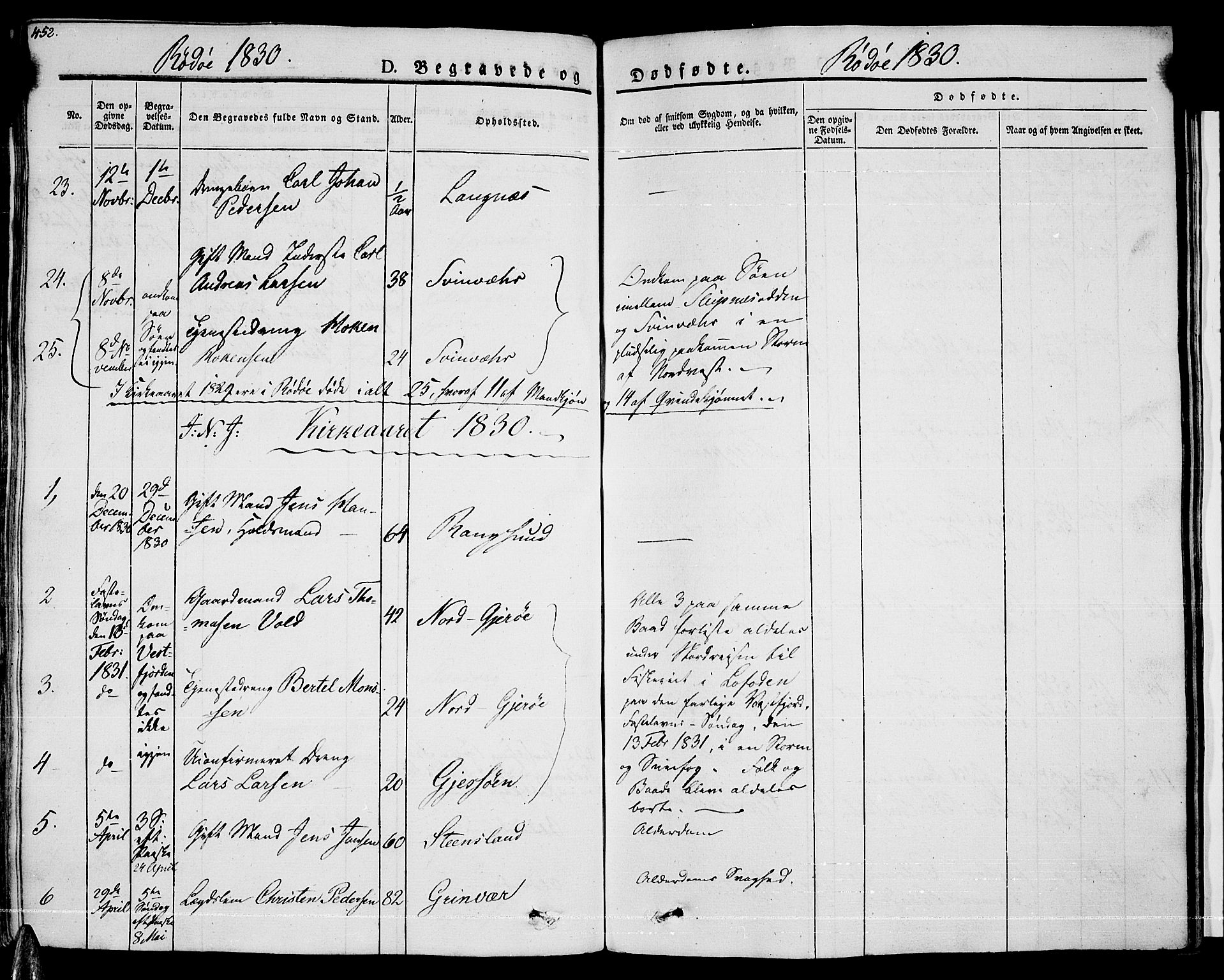 Ministerialprotokoller, klokkerbøker og fødselsregistre - Nordland, SAT/A-1459/841/L0600: Parish register (official) no. 841A07 /1, 1825-1844, p. 452