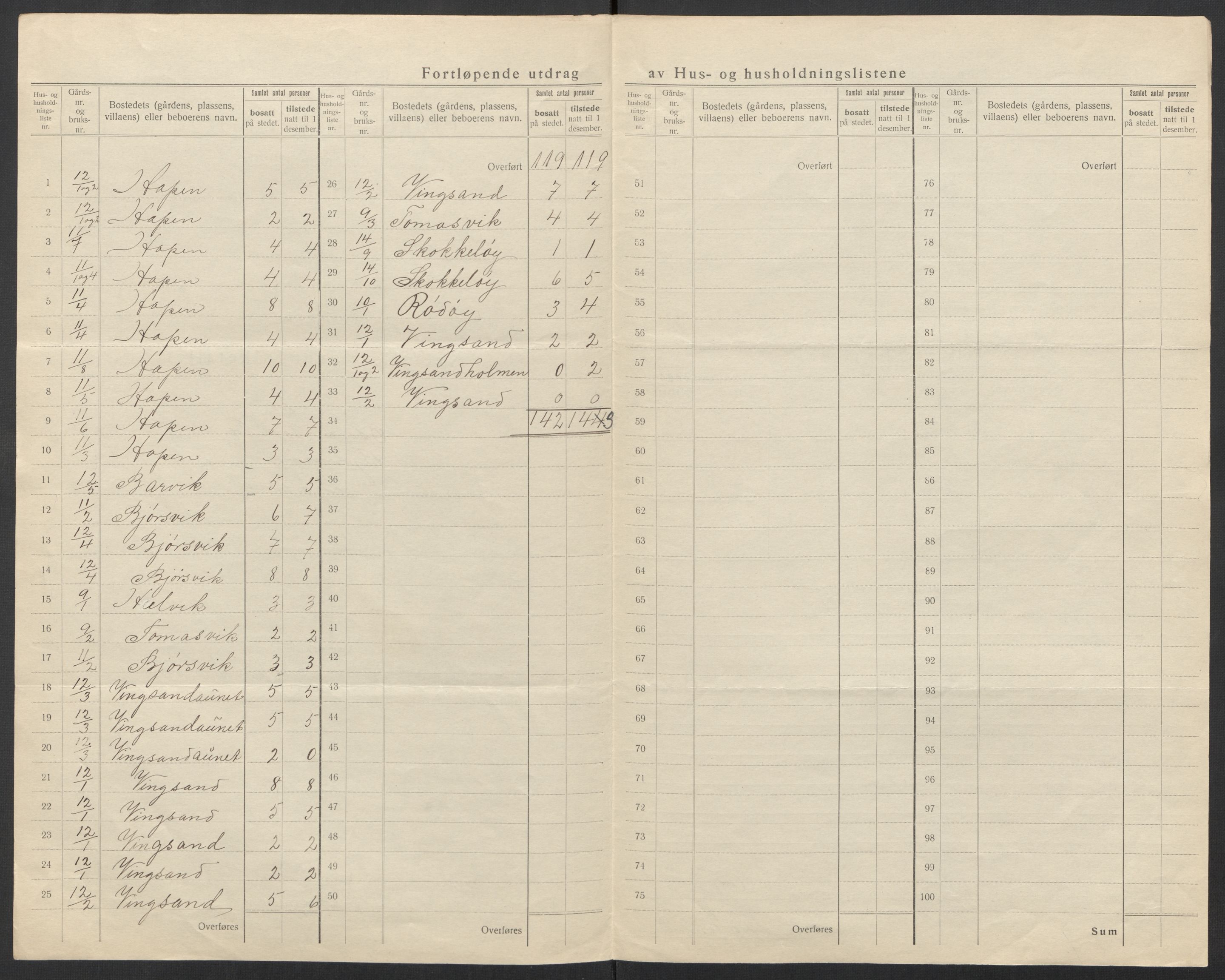 SAT, 1920 census for Osen, 1920, p. 14