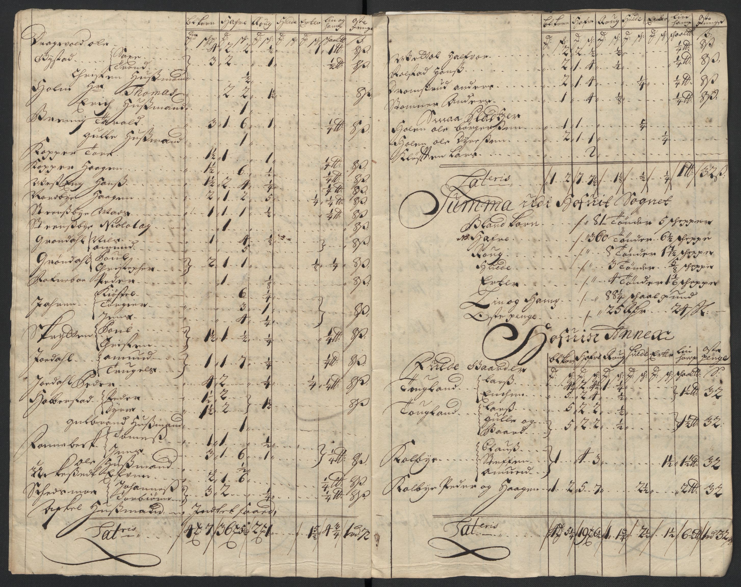 Rentekammeret inntil 1814, Reviderte regnskaper, Fogderegnskap, AV/RA-EA-4092/R12/L0718: Fogderegnskap Øvre Romerike, 1706-1707, p. 29