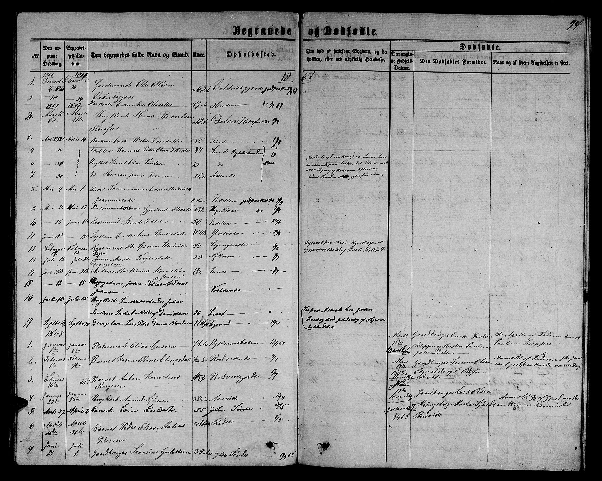 Ministerialprotokoller, klokkerbøker og fødselsregistre - Møre og Romsdal, AV/SAT-A-1454/504/L0059: Parish register (copy) no. 504C01, 1863-1883, p. 94