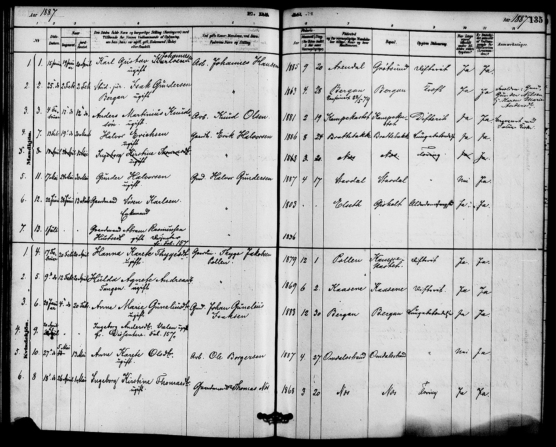 Solum kirkebøker, SAKO/A-306/F/Fb/L0001: Parish register (official) no. II 1, 1877-1892, p. 135
