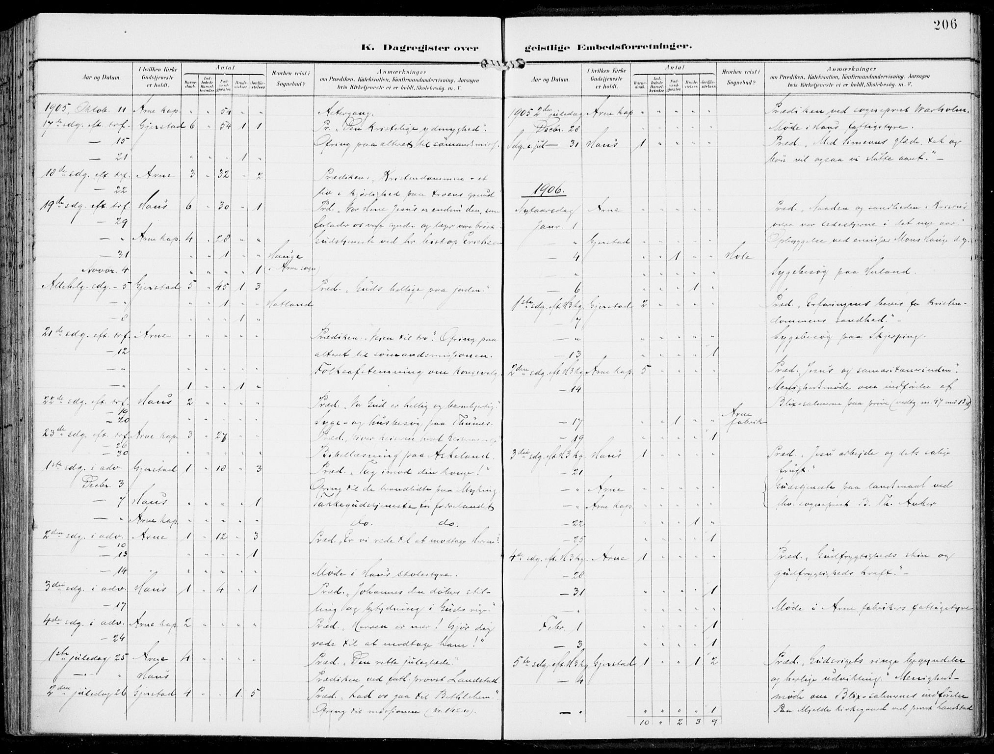 Haus sokneprestembete, SAB/A-75601/H/Haa: Parish register (official) no. B  2, 1899-1912, p. 206
