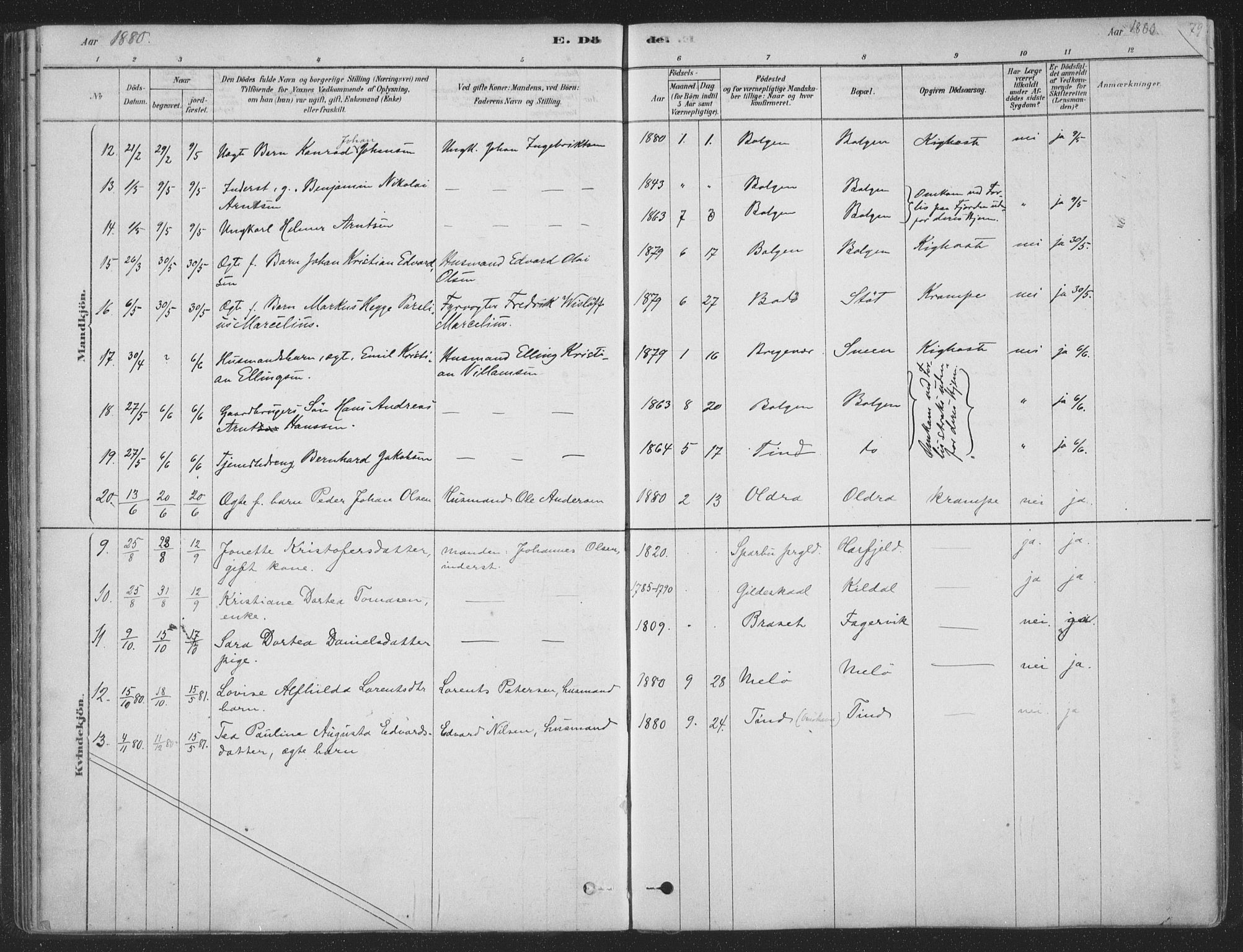 Ministerialprotokoller, klokkerbøker og fødselsregistre - Nordland, AV/SAT-A-1459/843/L0627: Parish register (official) no. 843A02, 1878-1908, p. 79